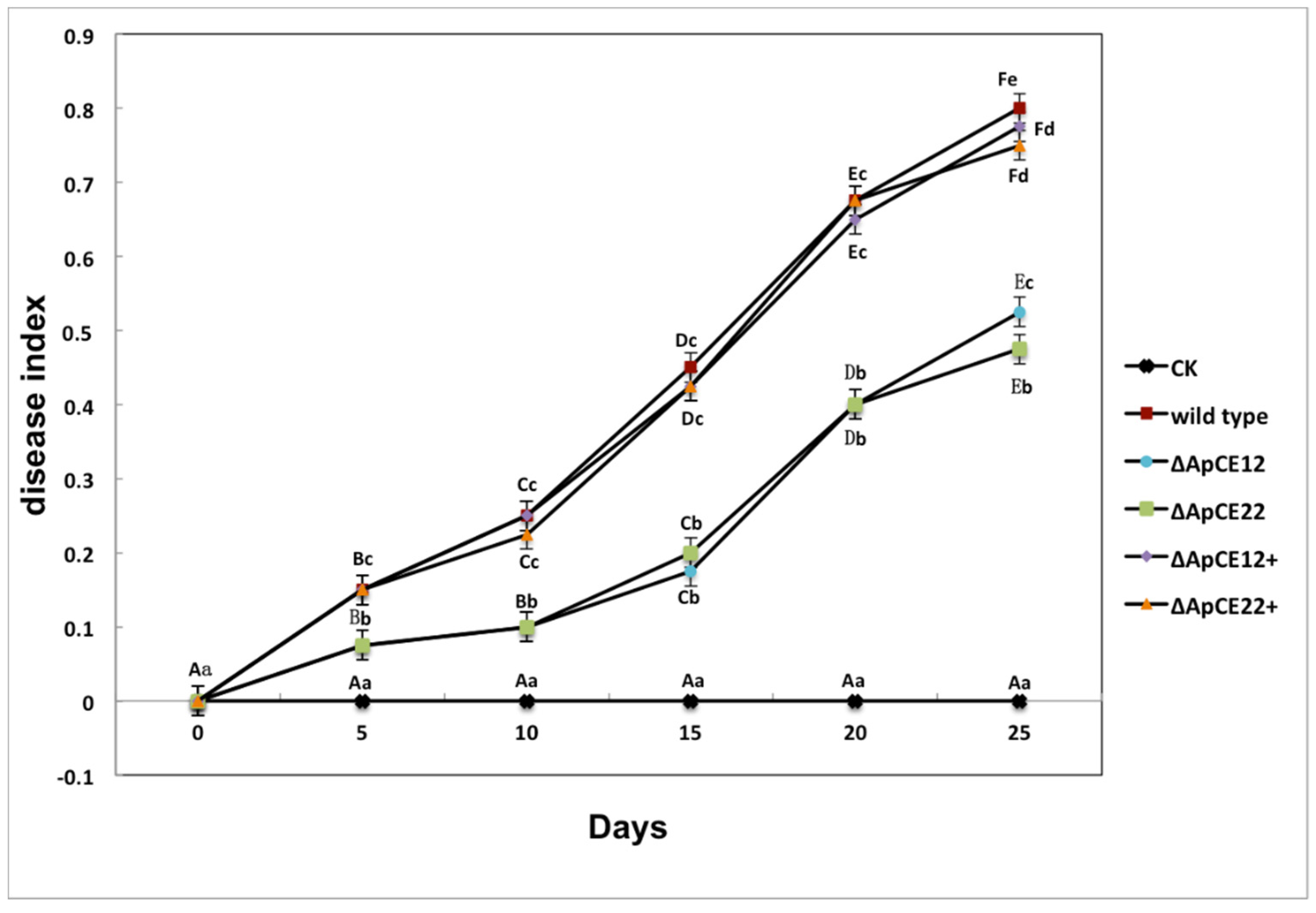 Biomolecules 12 01264 g014 Biomolecules 12 01264 g014