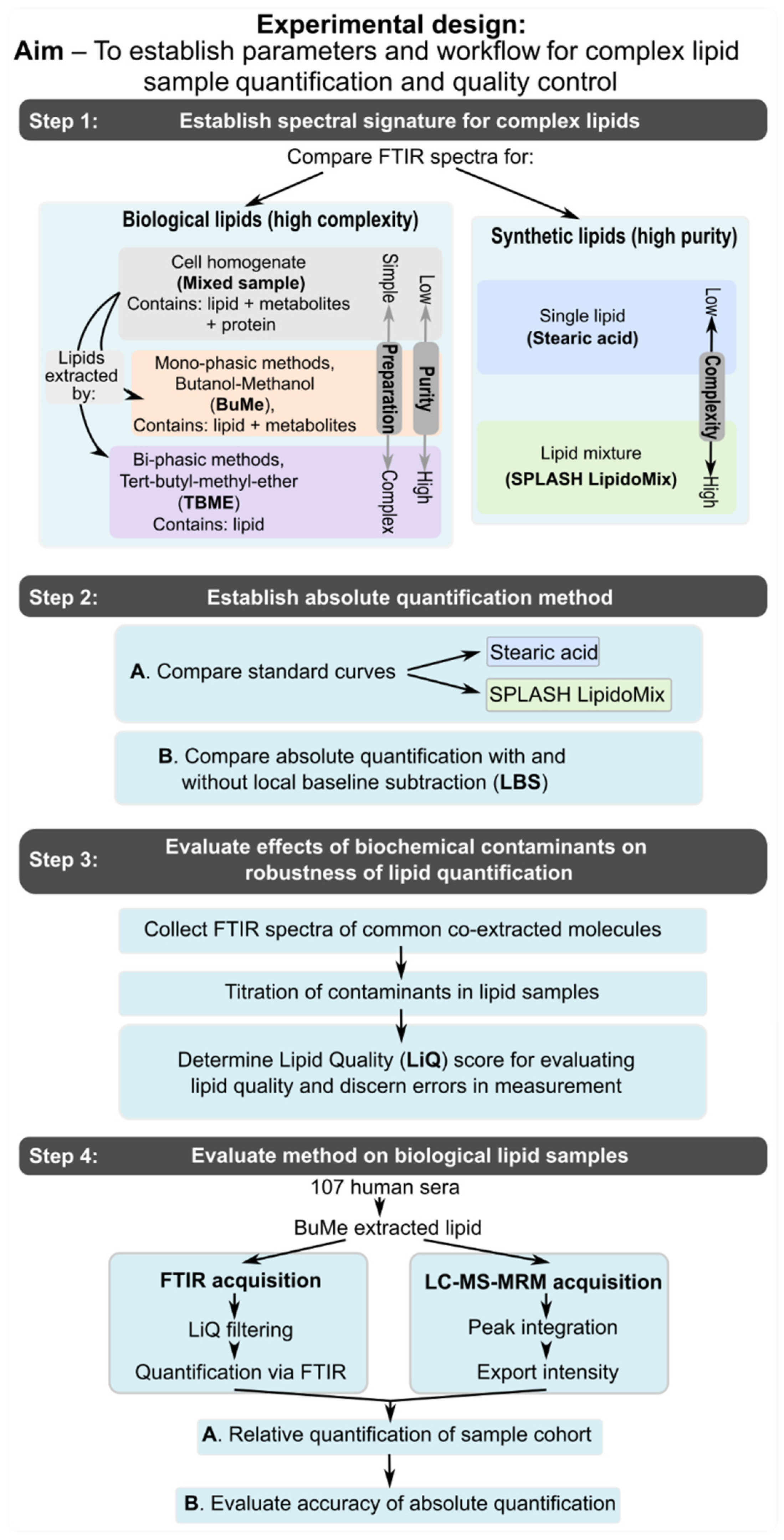 Biomolecules 12 01265 g001