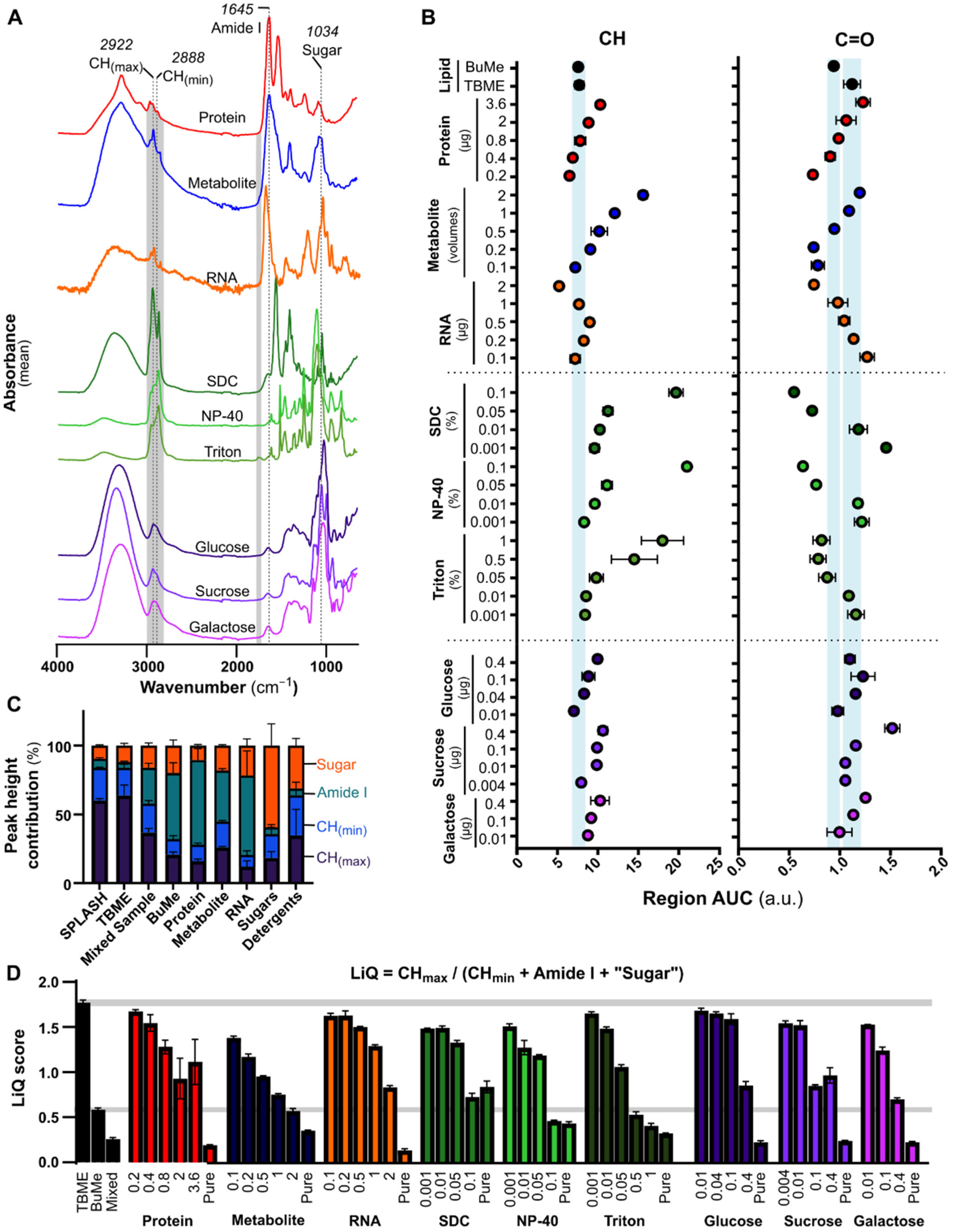 Biomolecules 12 01265 g003