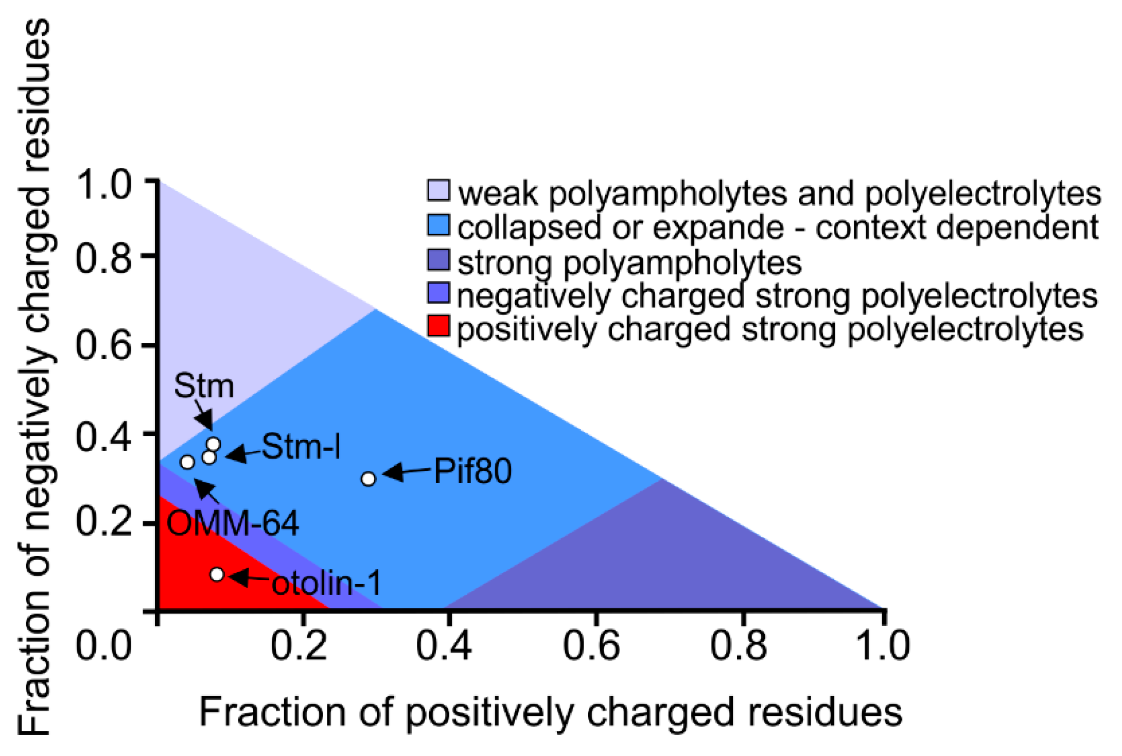 Biomolecules 12 01266 g004