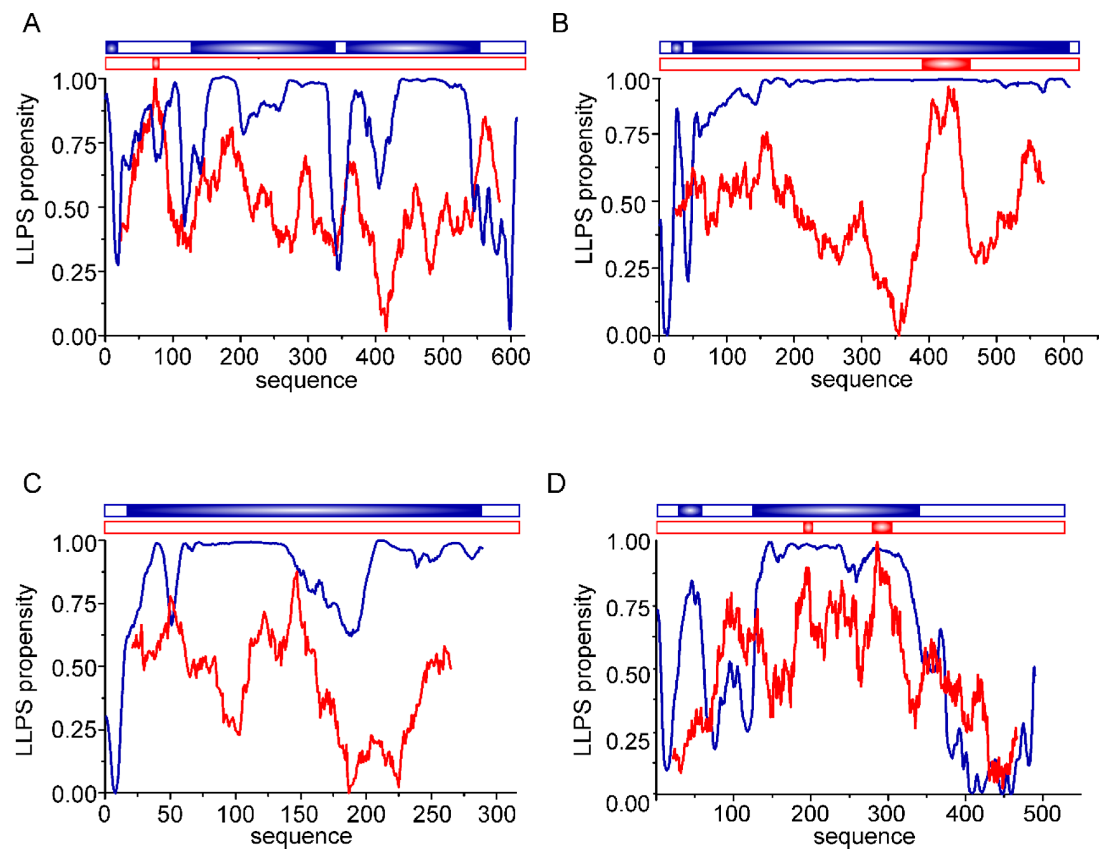 Biomolecules 12 01266 g005