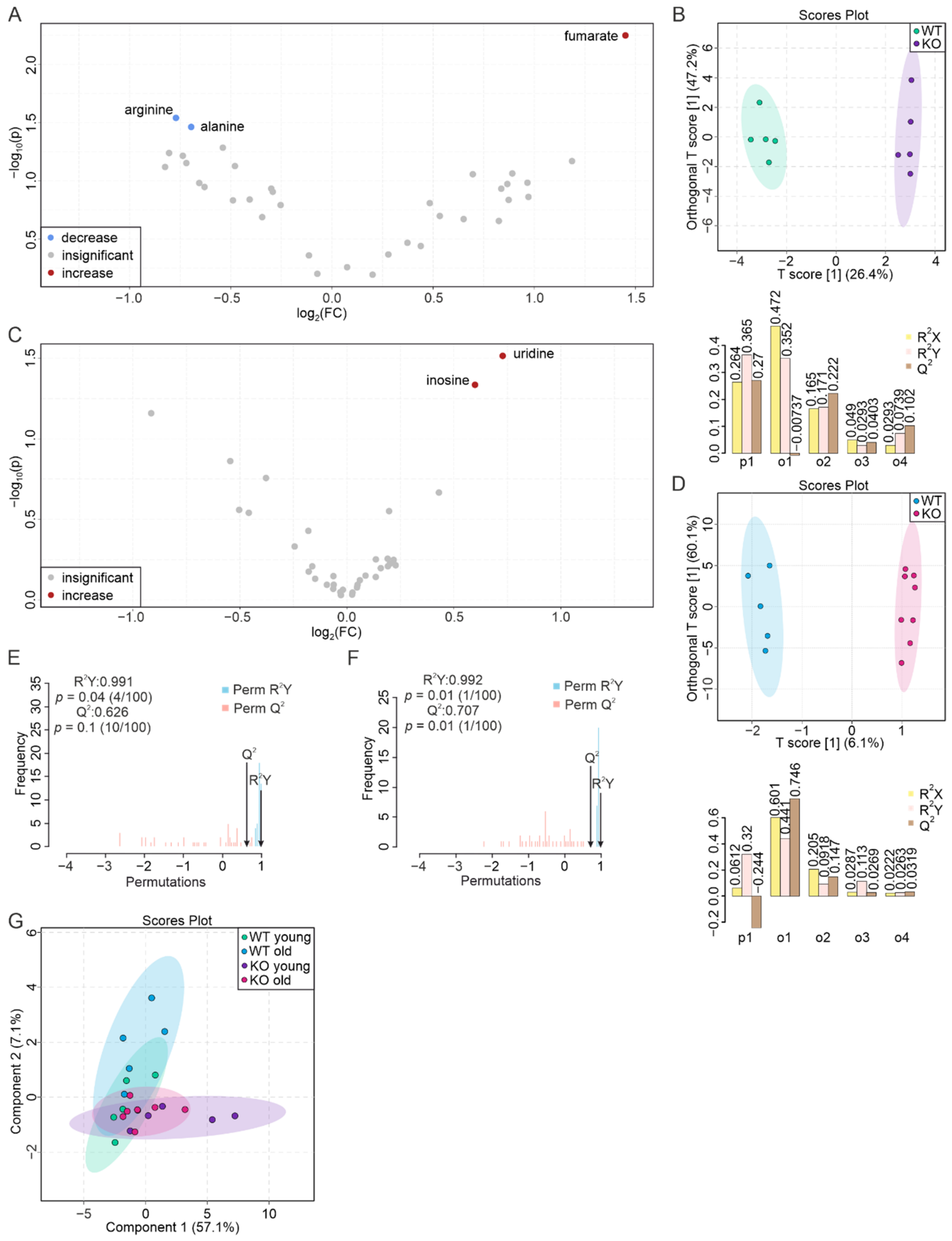 Biomolecules 12 01270 g007 Biomolecules 12 01270 g007