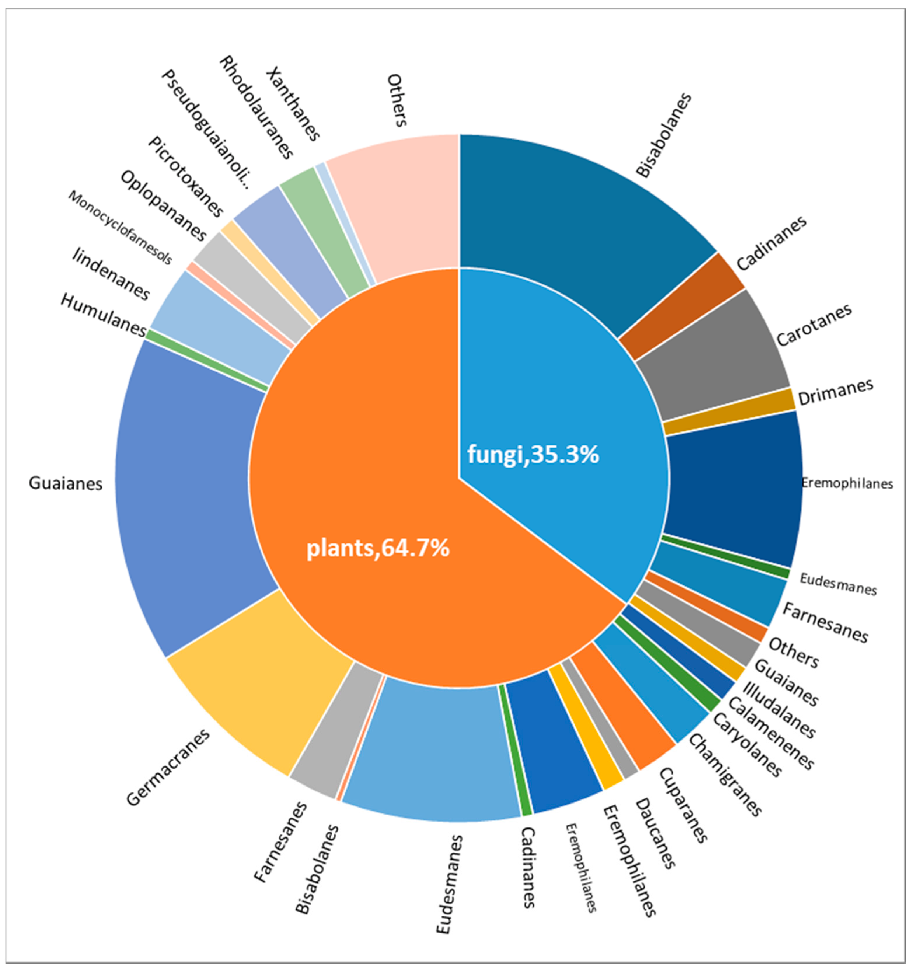 Biomolecules 12 01271 g023