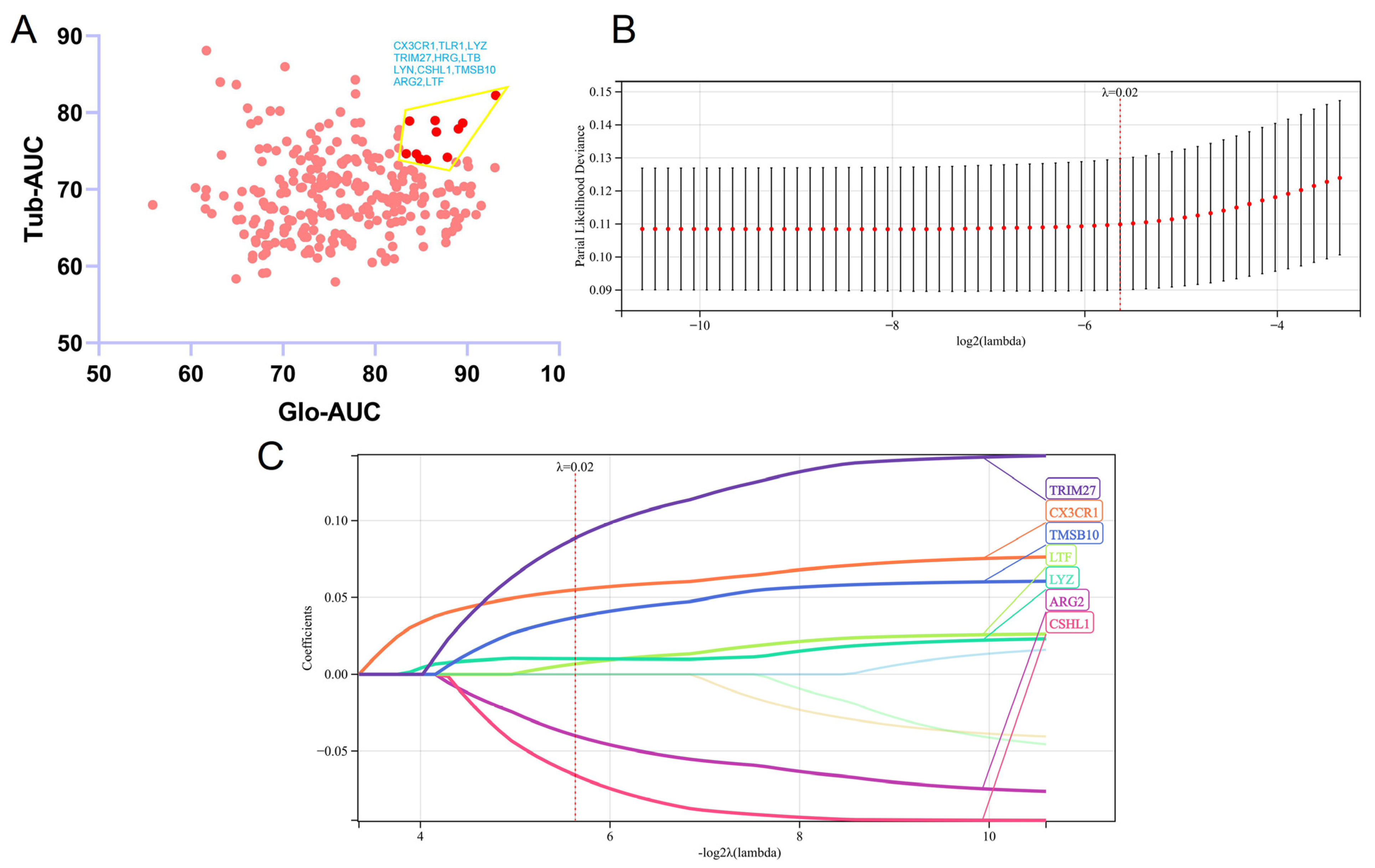 Biomolecules 12 01276 g005