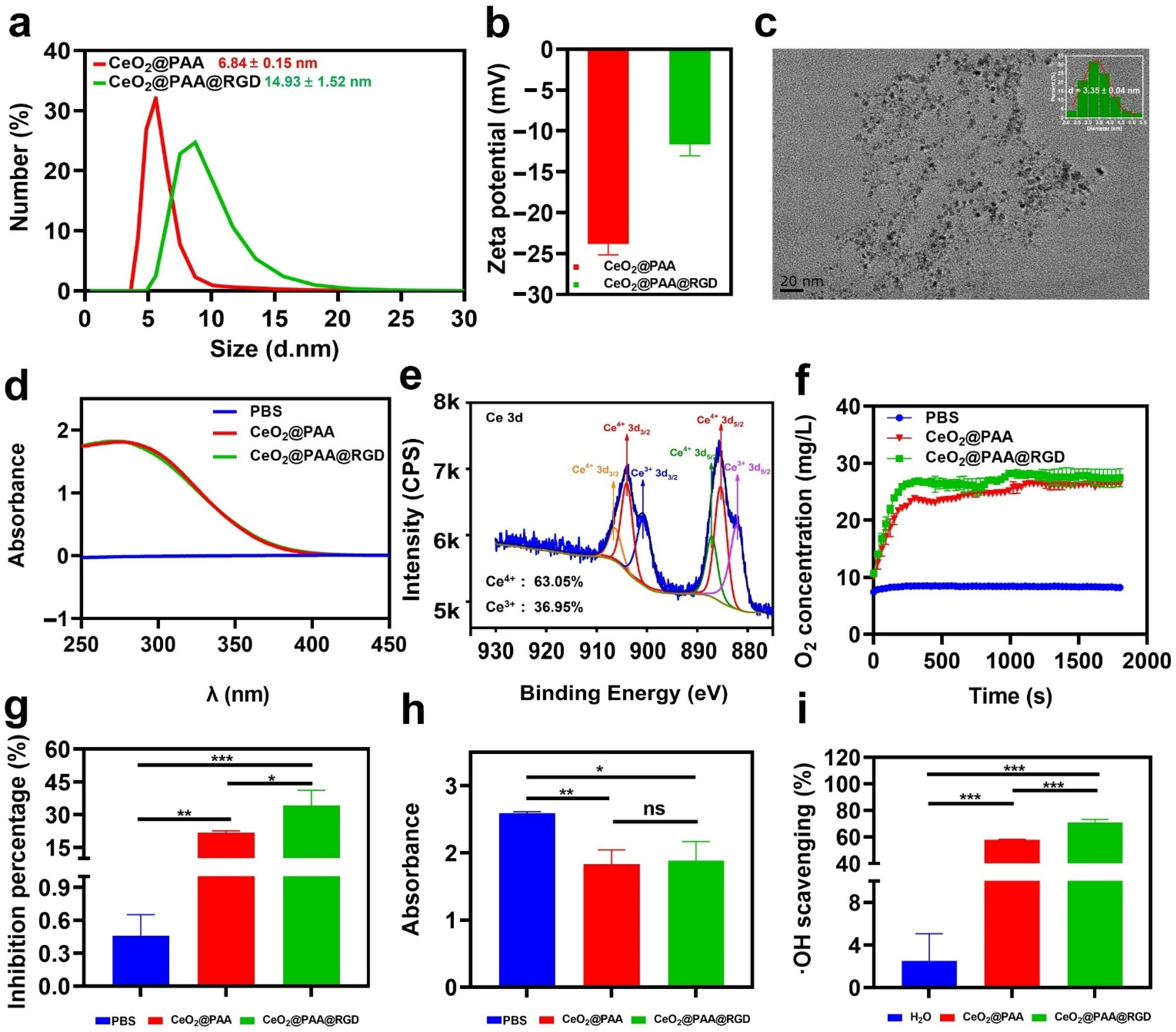 Biomolecules 12 01277 g001