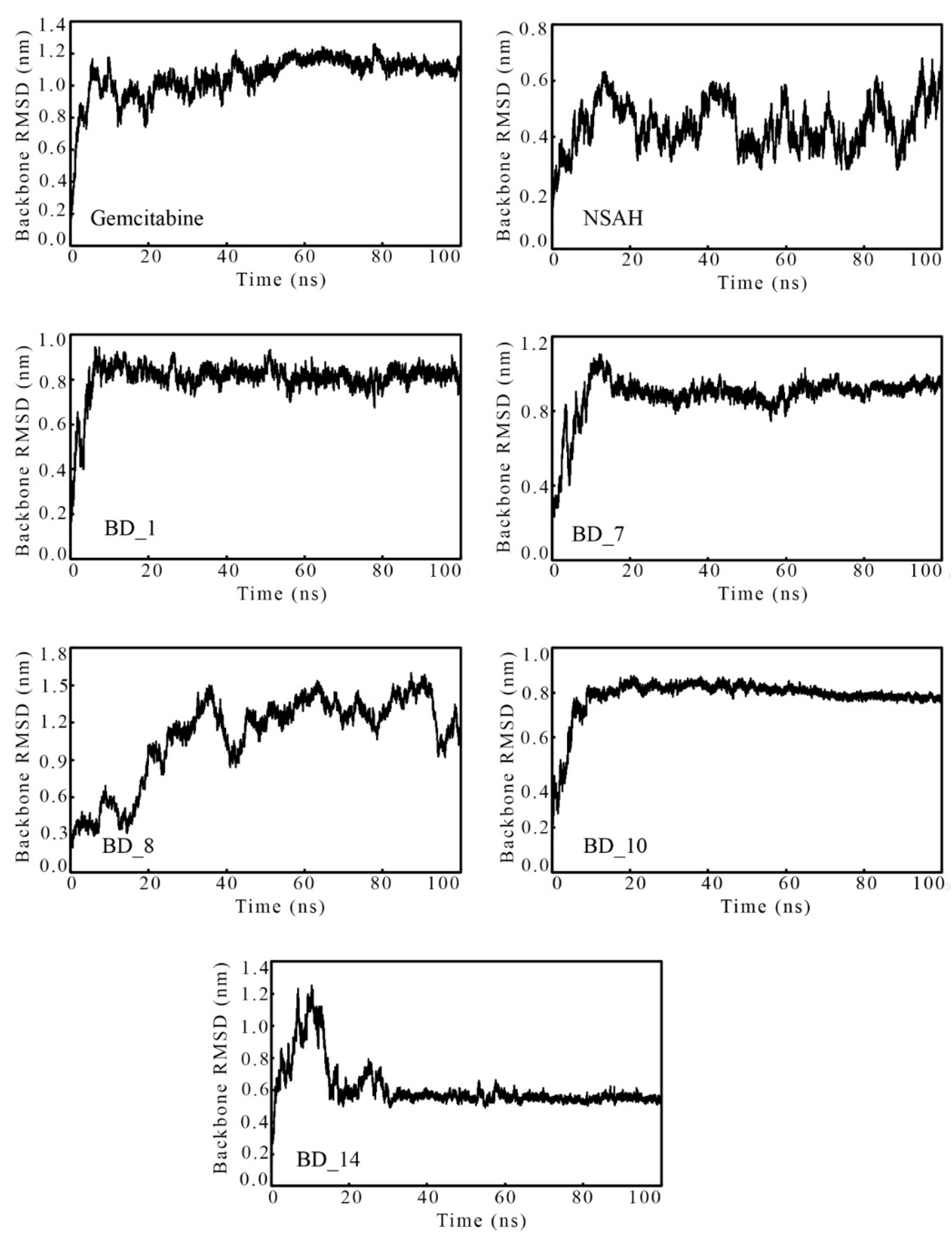 Biomolecules 12 01279 g006