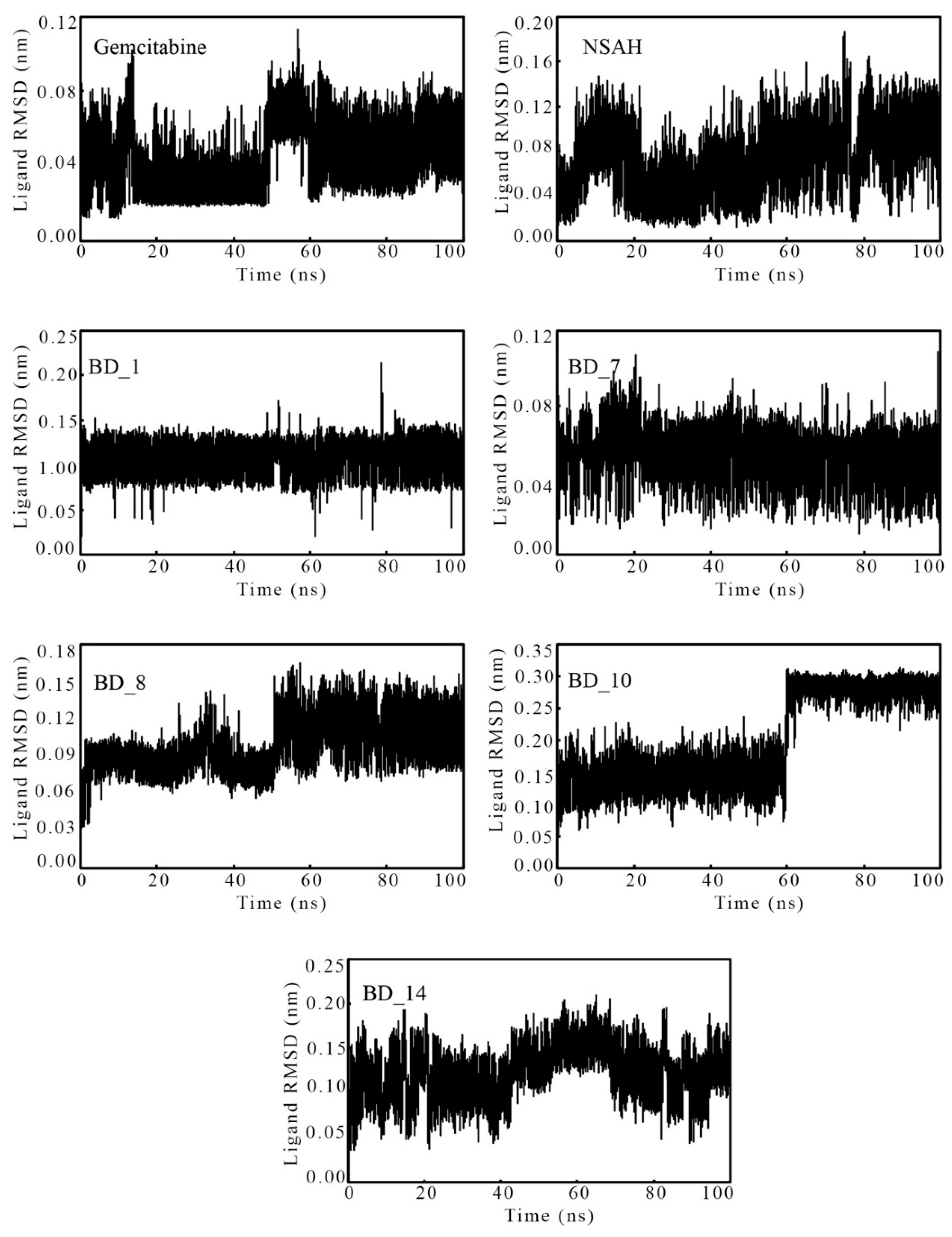 Biomolecules 12 01279 g007