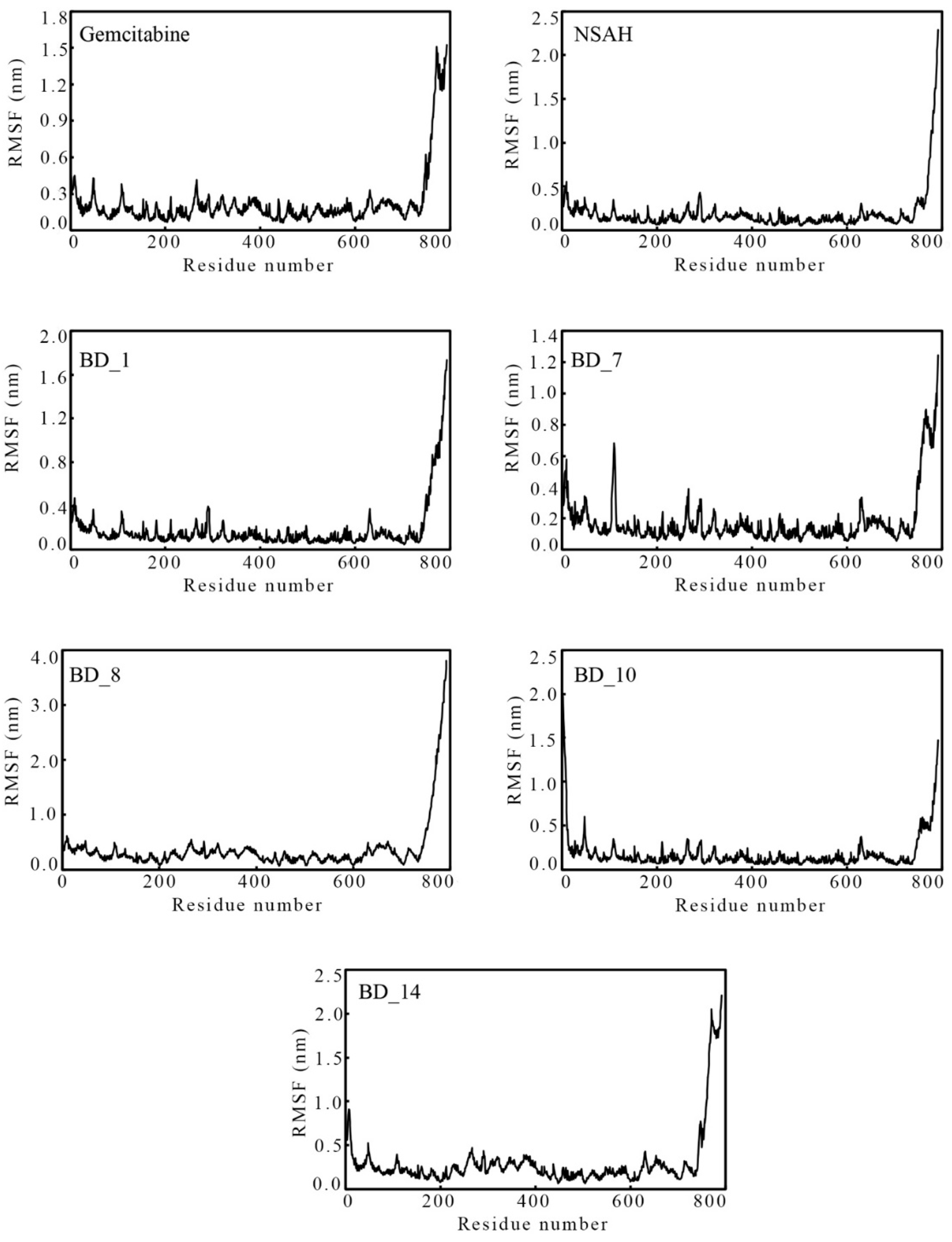 Biomolecules 12 01279 g008