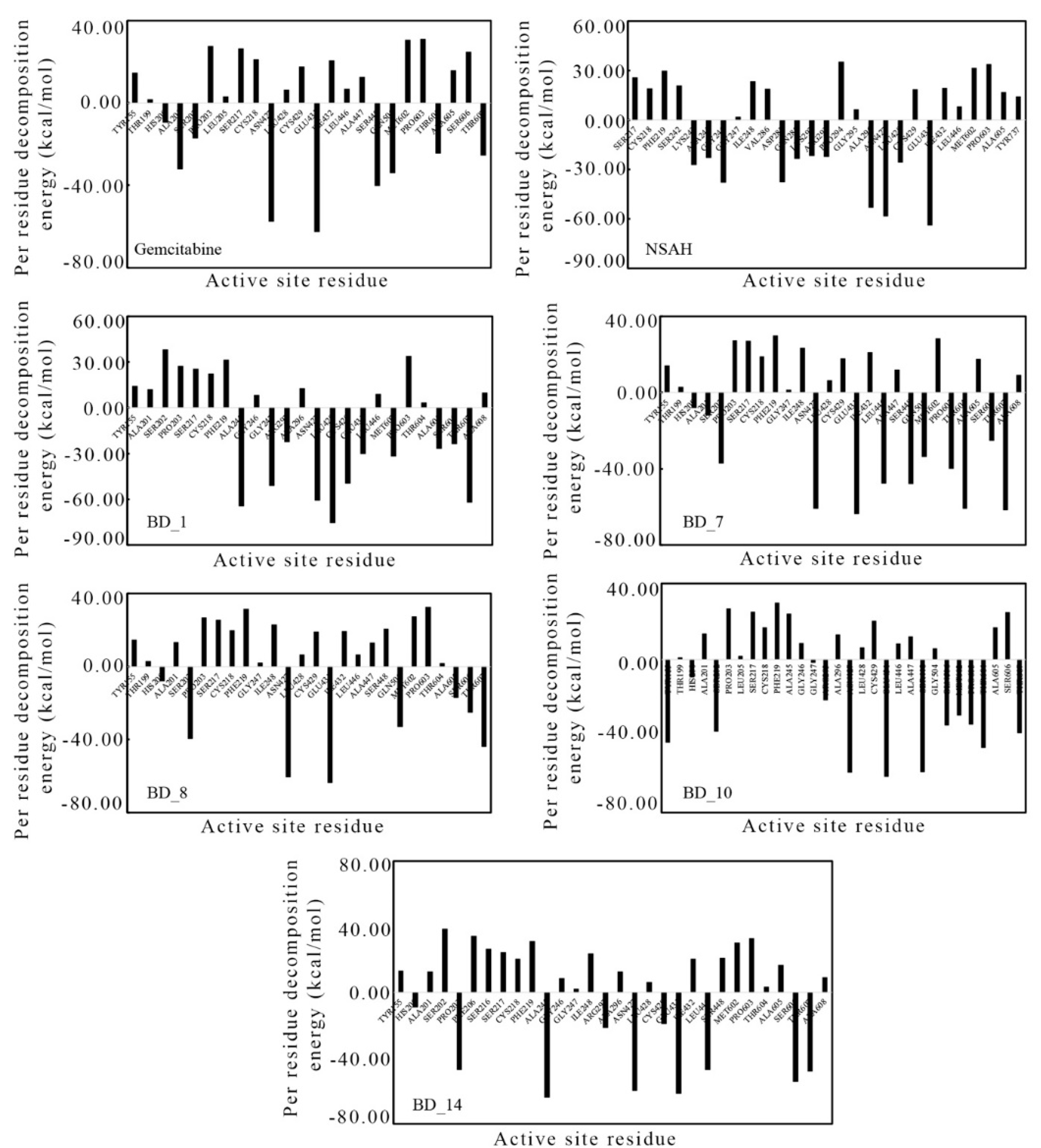 Biomolecules 12 01279 g011