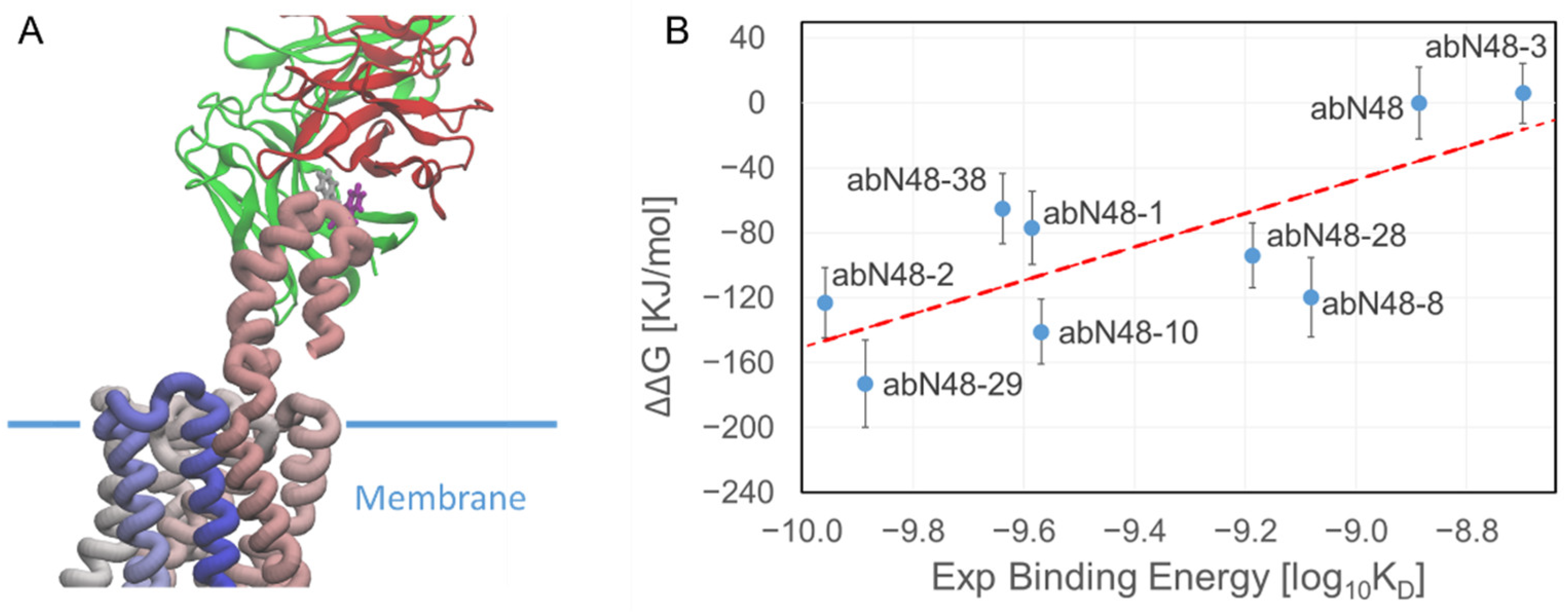Biomolecules 12 01285 g001