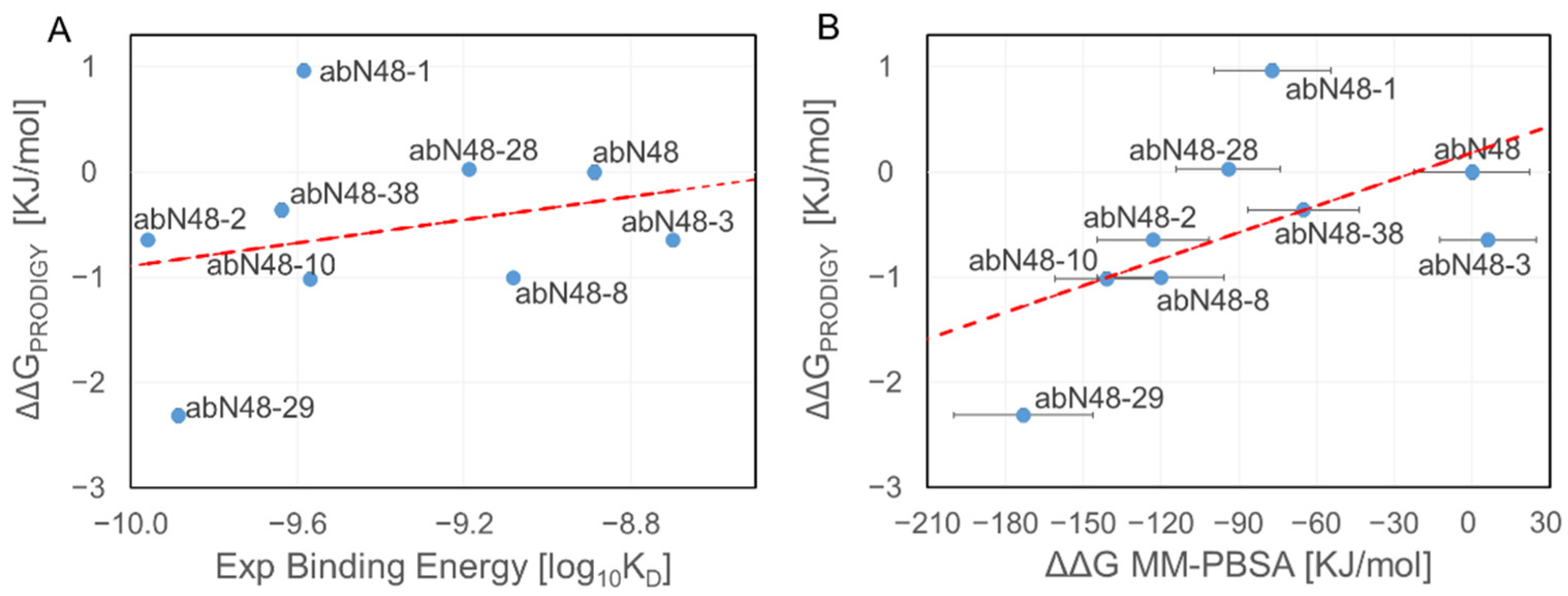 Biomolecules 12 01285 g002