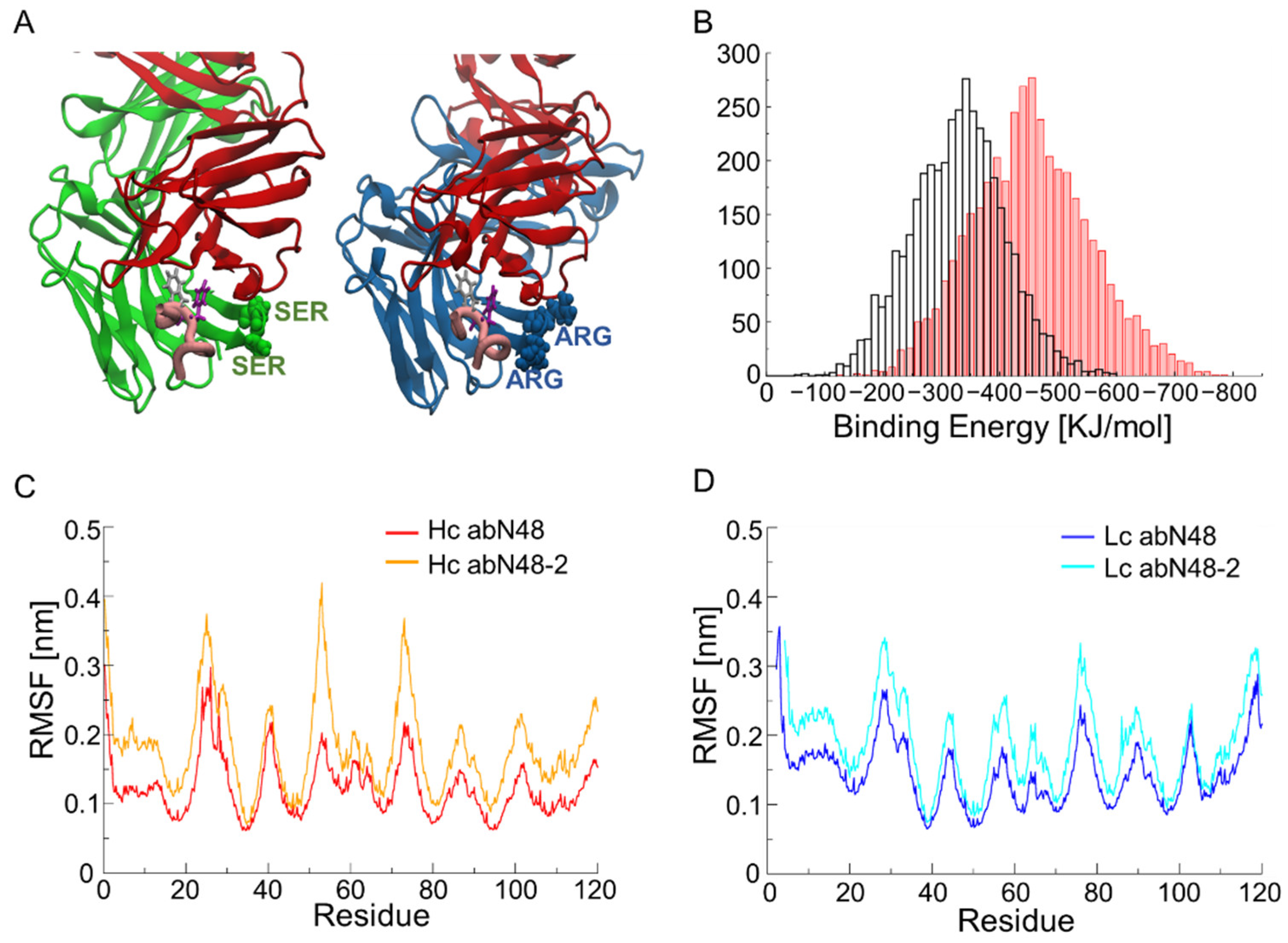 Biomolecules 12 01285 g003
