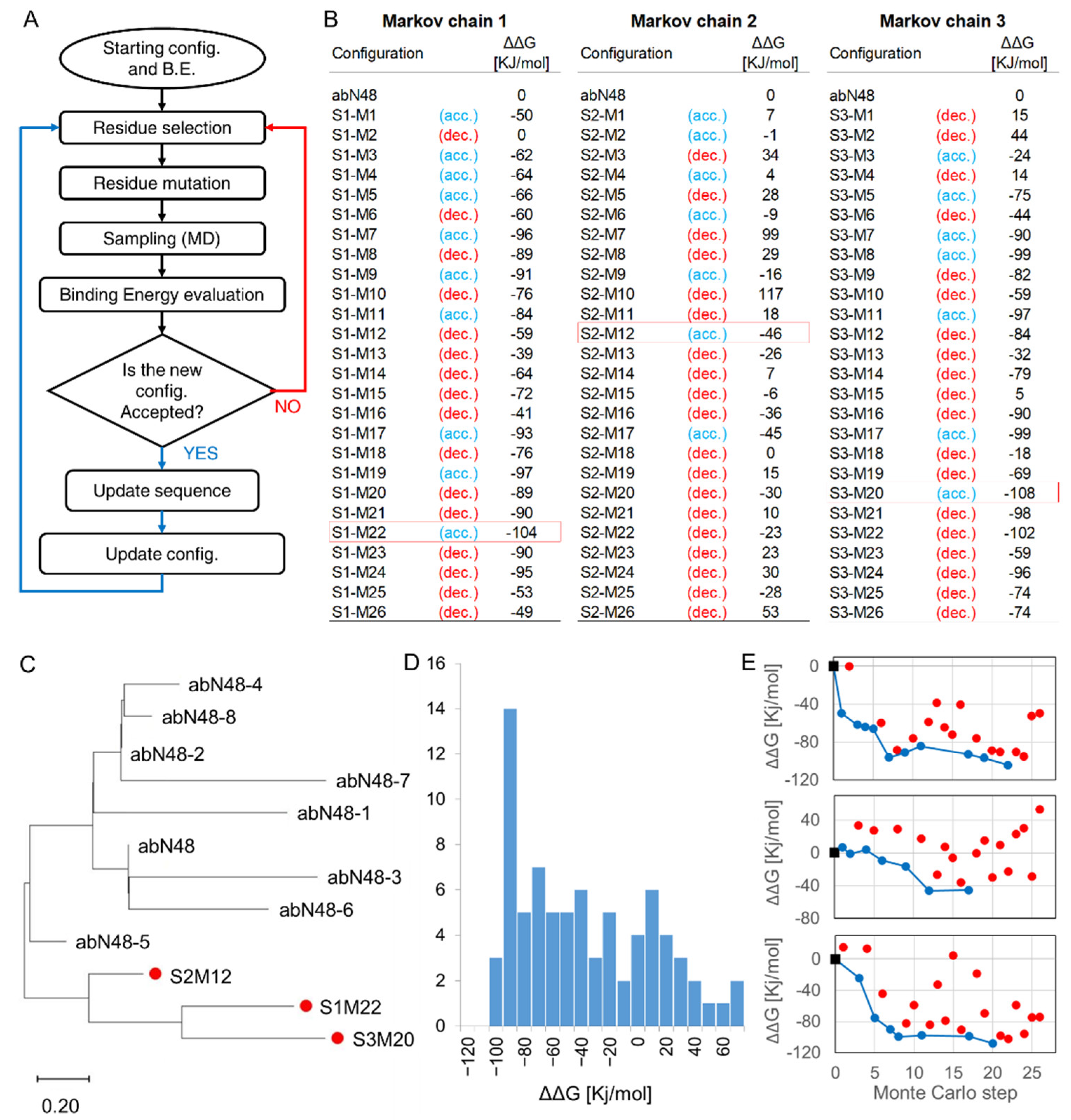 Biomolecules 12 01285 g004