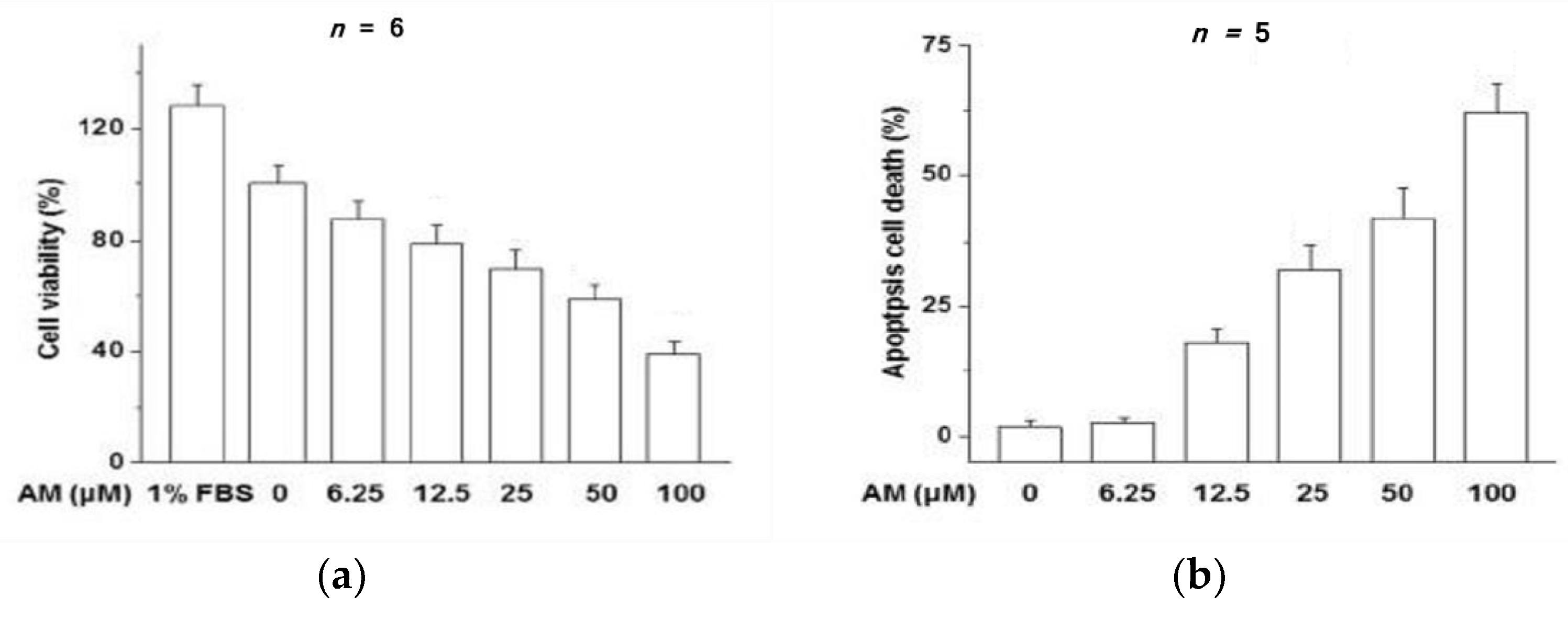 Biomolecules 12 01298 g001