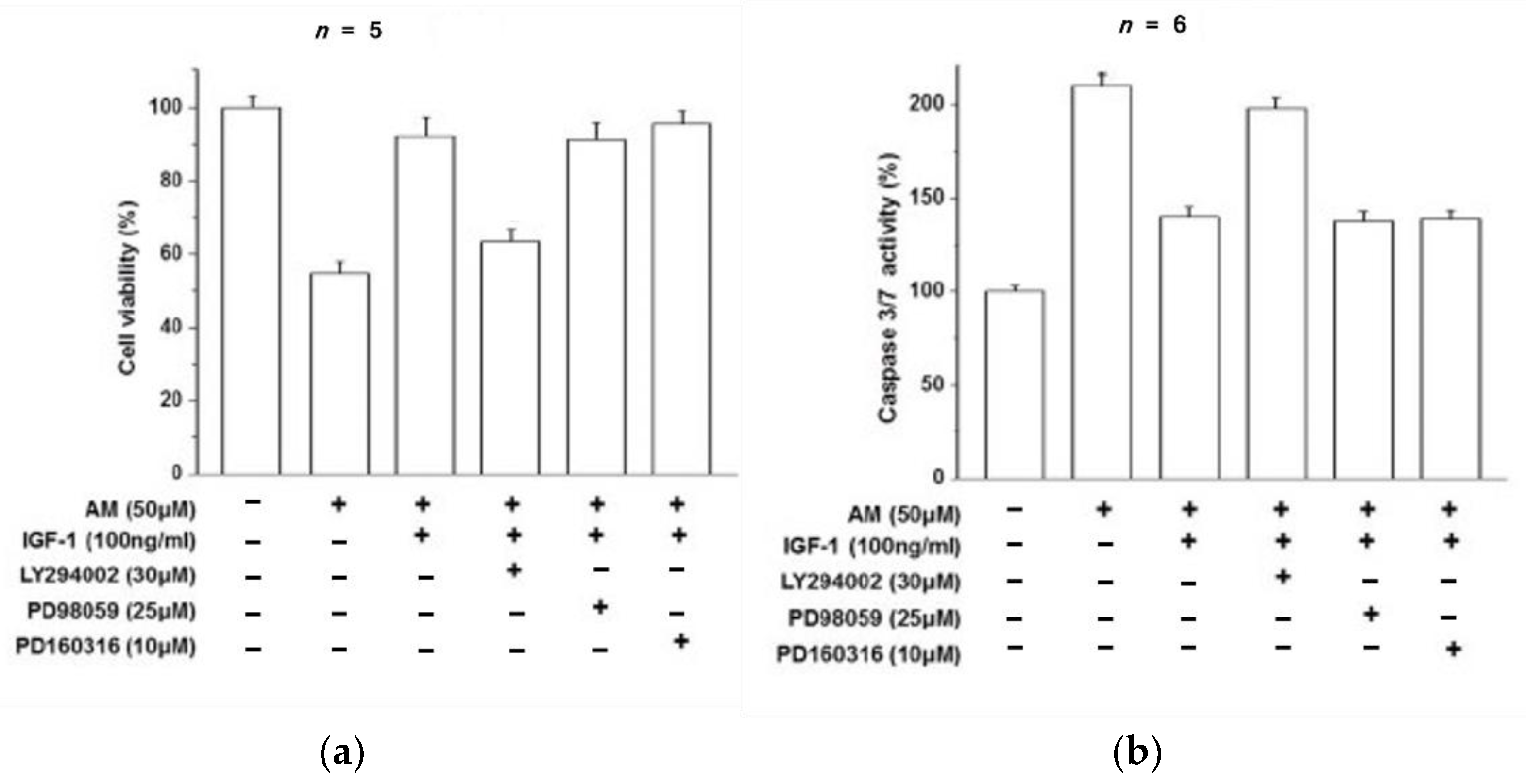 Biomolecules 12 01298 g003