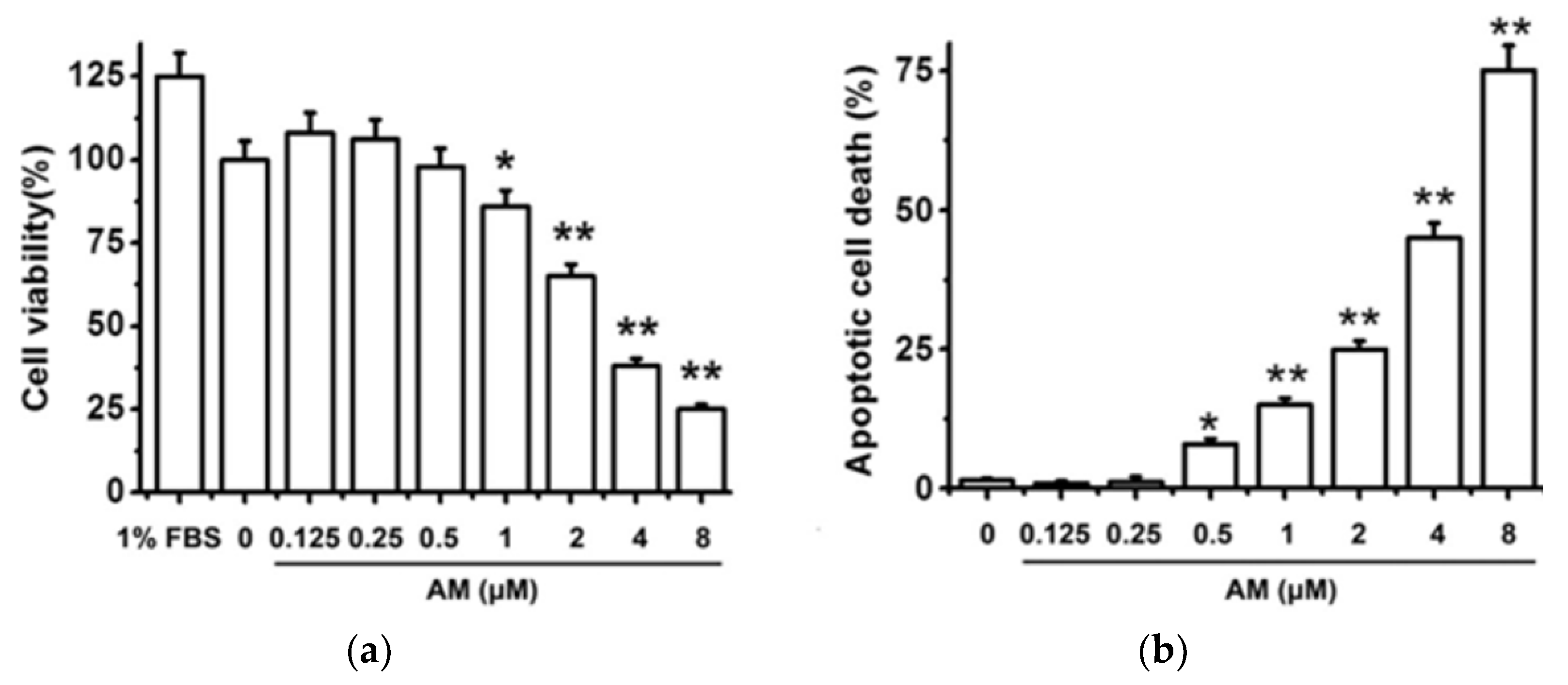 Biomolecules 12 01298 g005