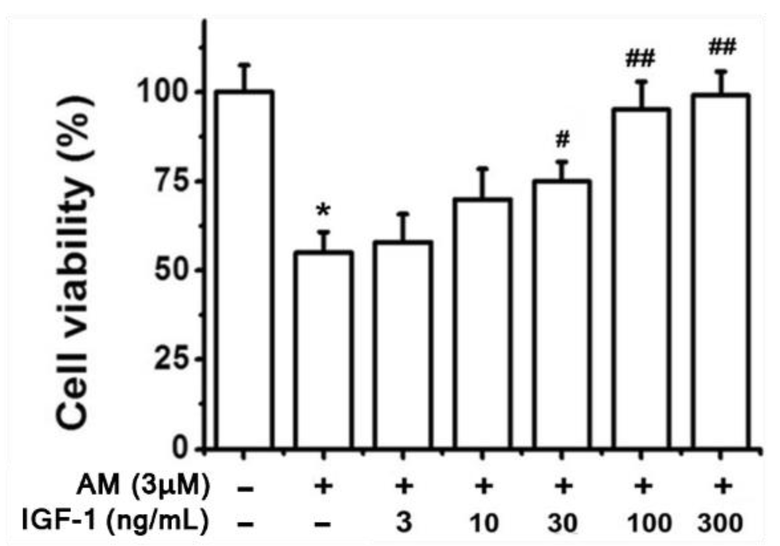 Biomolecules 12 01298 g006
