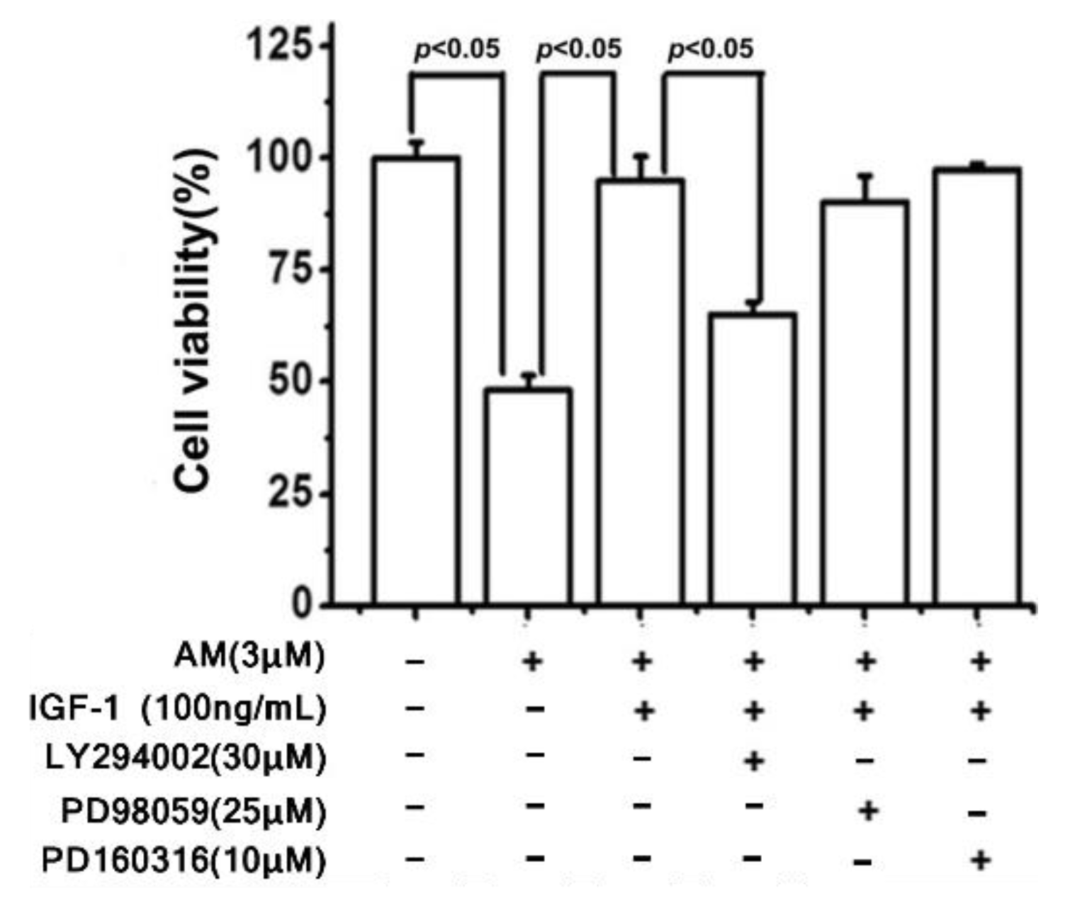 Biomolecules 12 01298 g007