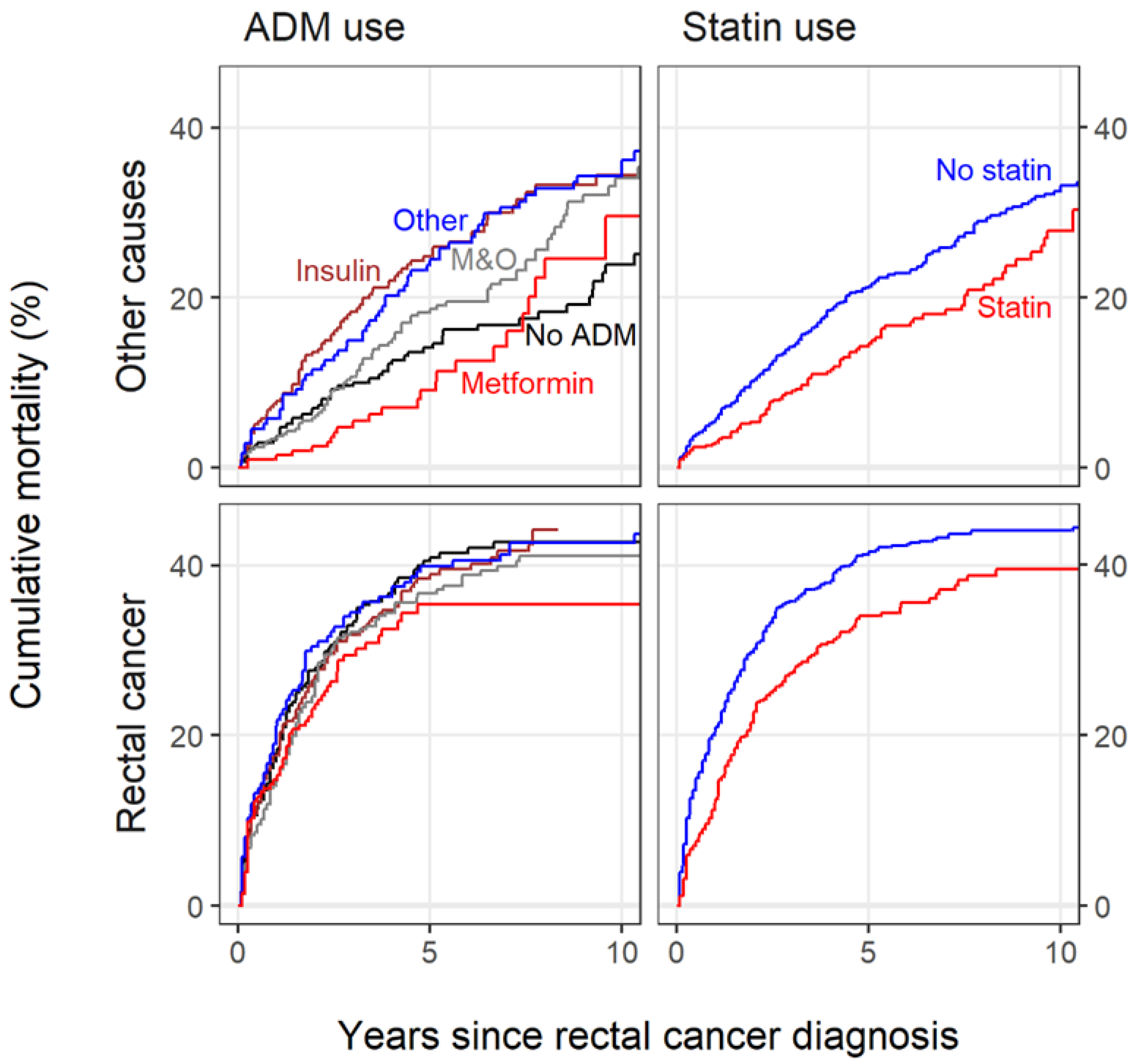 Biomolecules 12 01301 g002