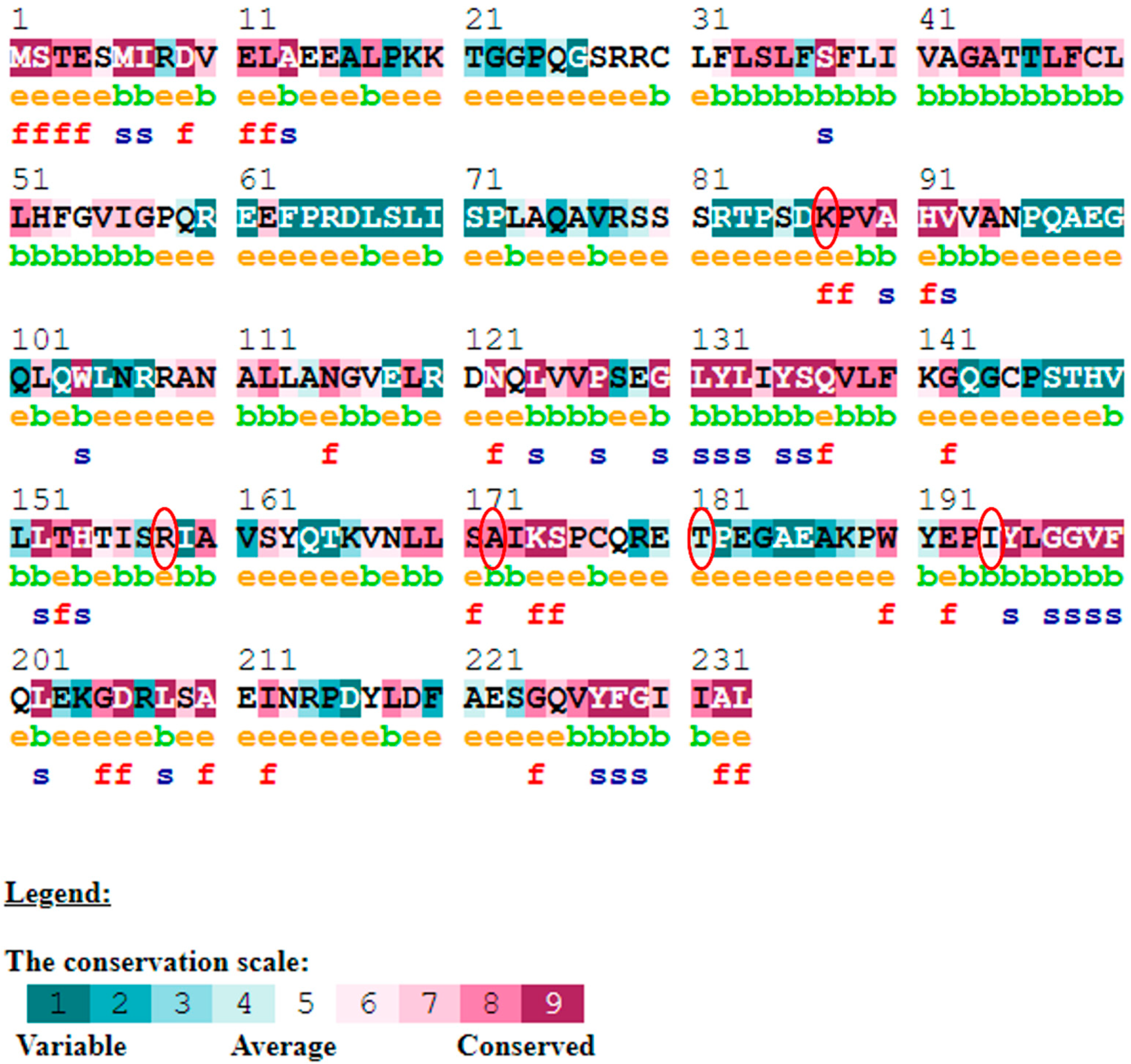 Biomolecules 12 01307 g007 Biomolecules 12 01307 g007