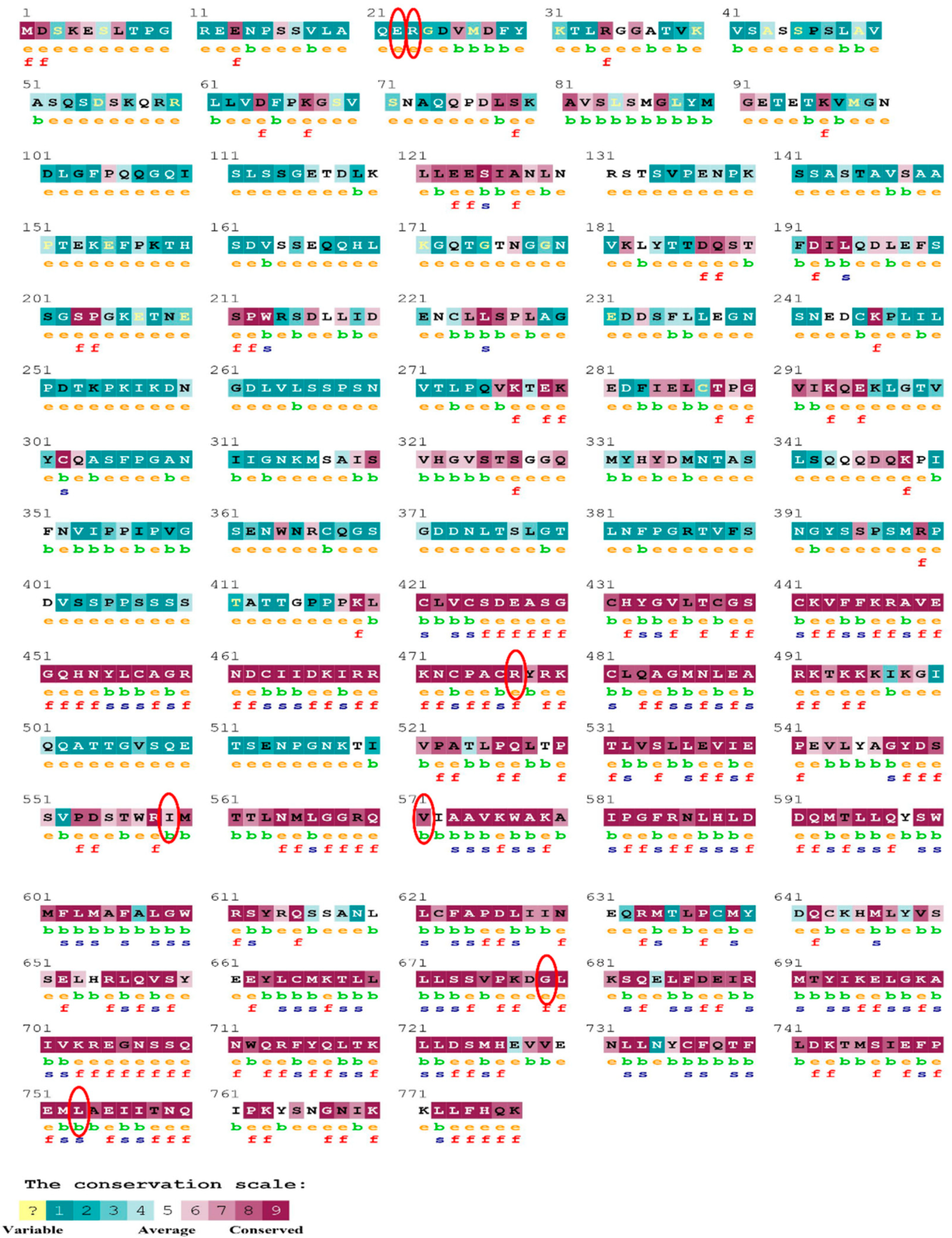 Biomolecules 12 01307 g008 Biomolecules 12 01307 g008