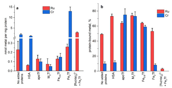 Biomolecules 12 01319 g002