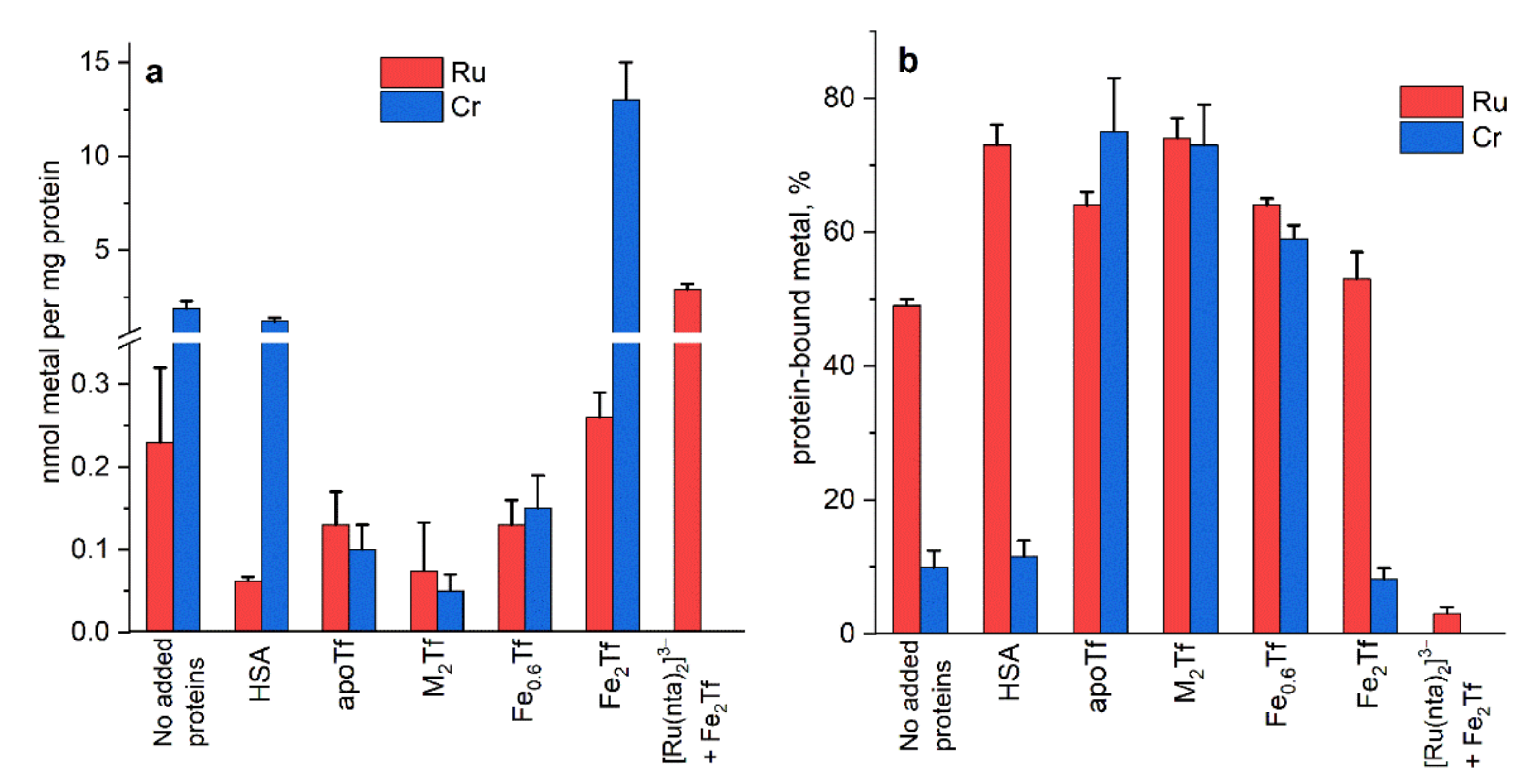 Biomolecules 12 01319 g002