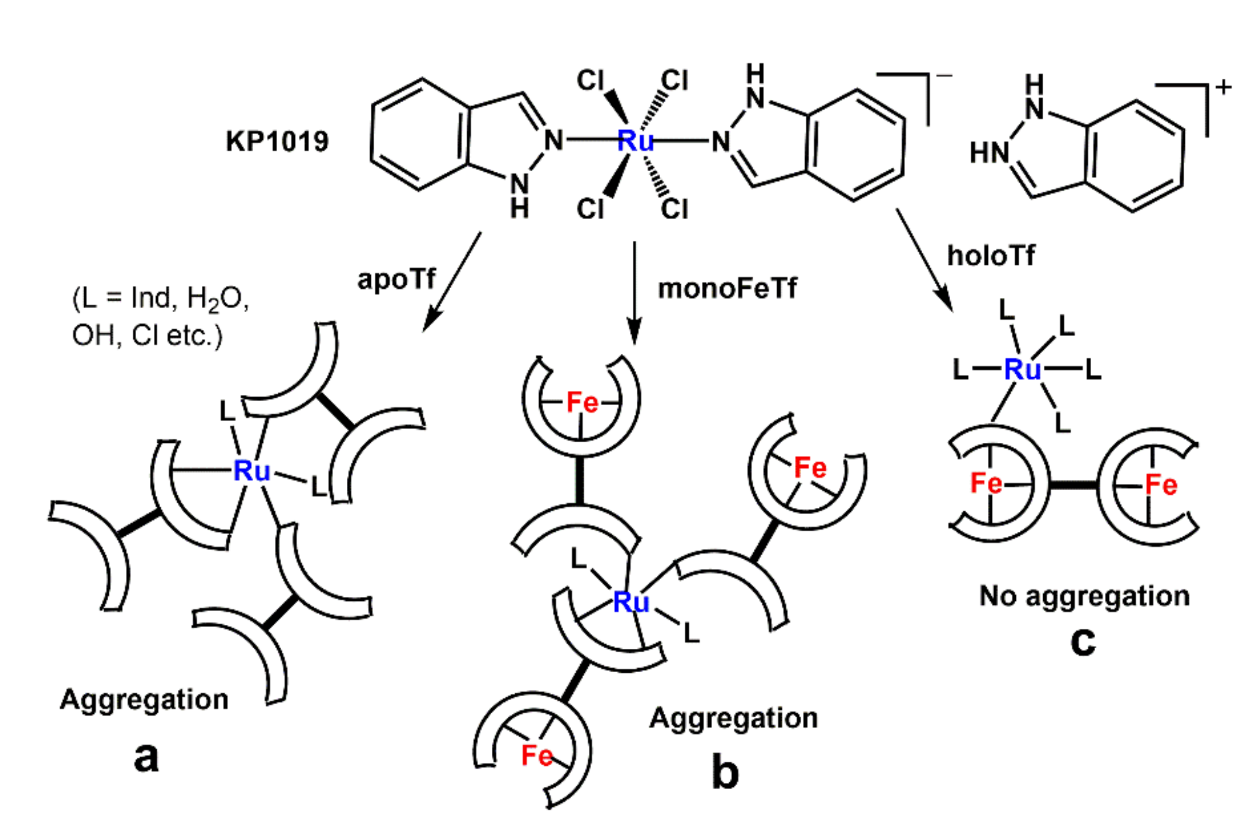 Biomolecules 12 01319 sch002