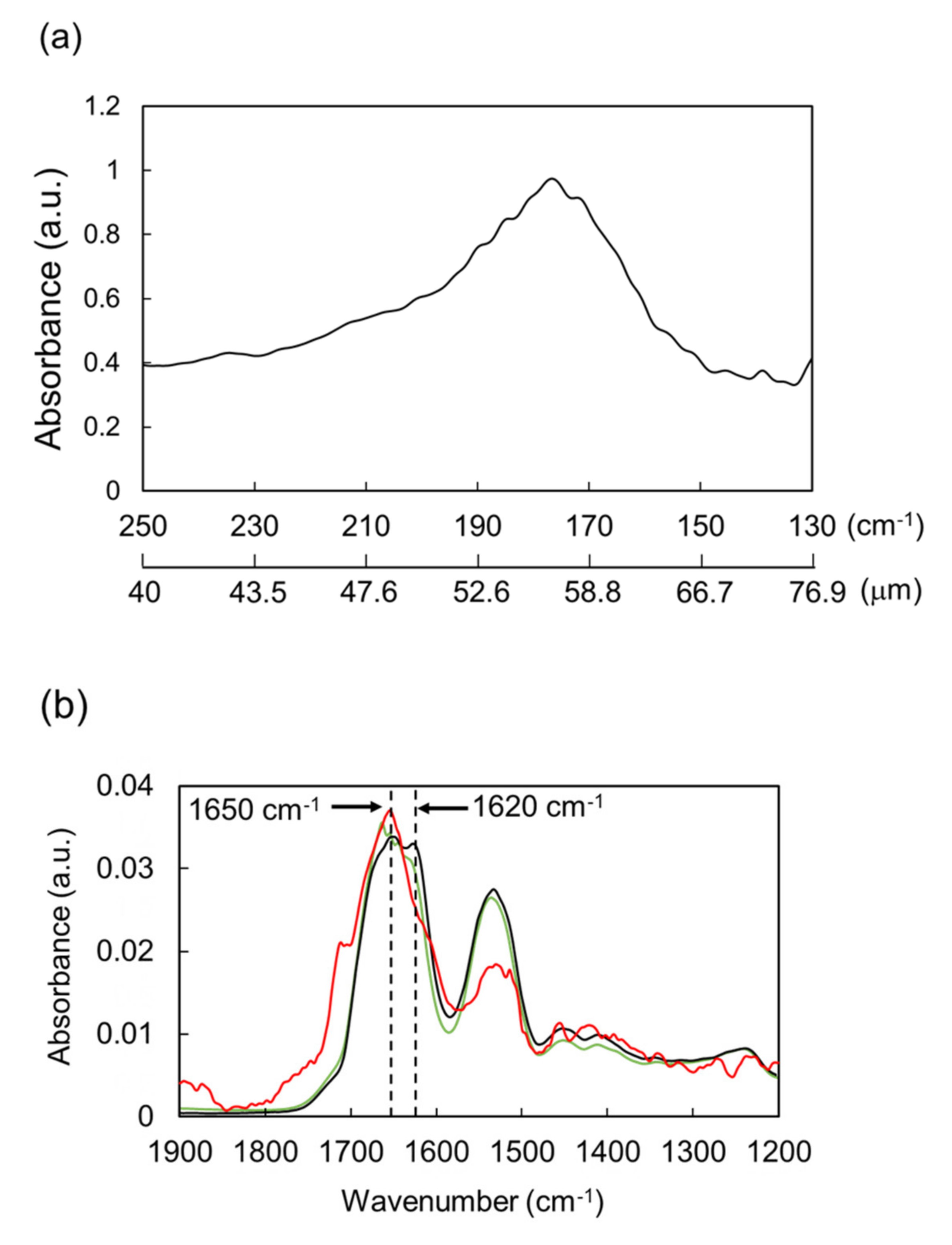 Biomolecules 12 01326 g002a Biomolecules 12 01326 g002a