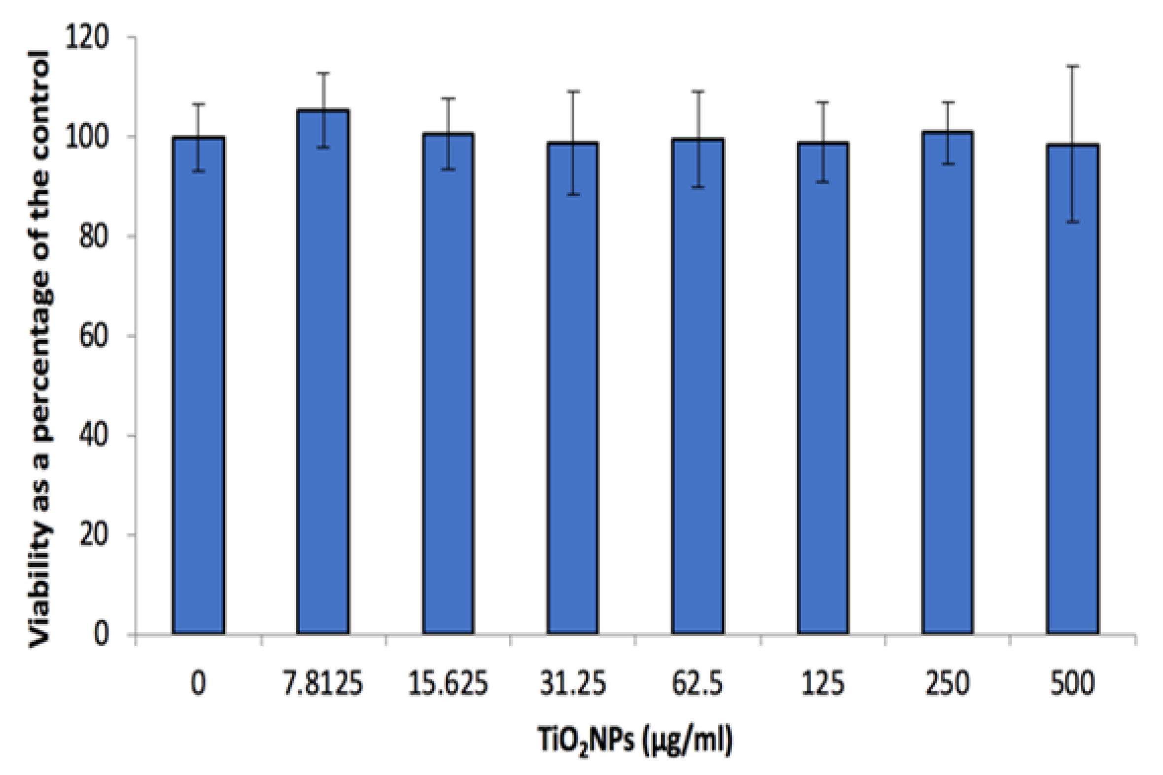 Biomolecules 12 01334 g003
