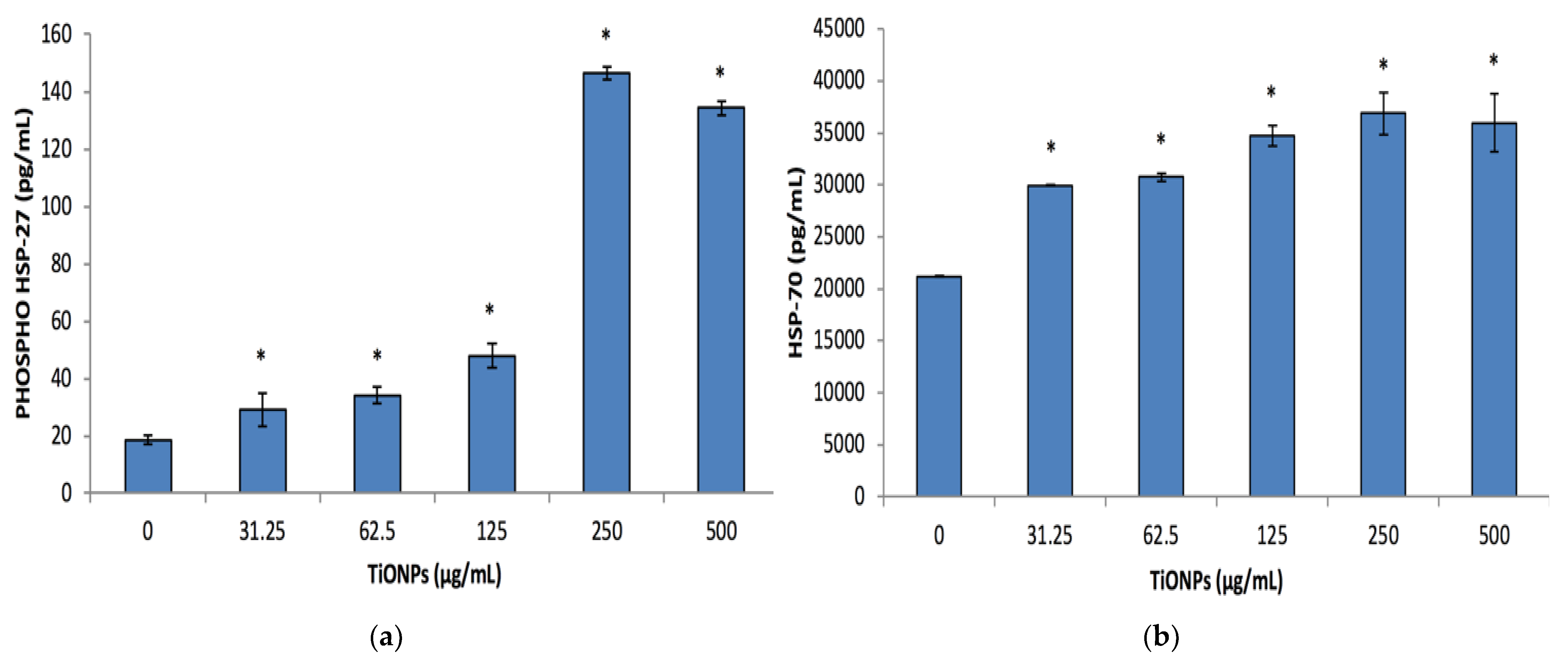 Biomolecules 12 01334 g005a