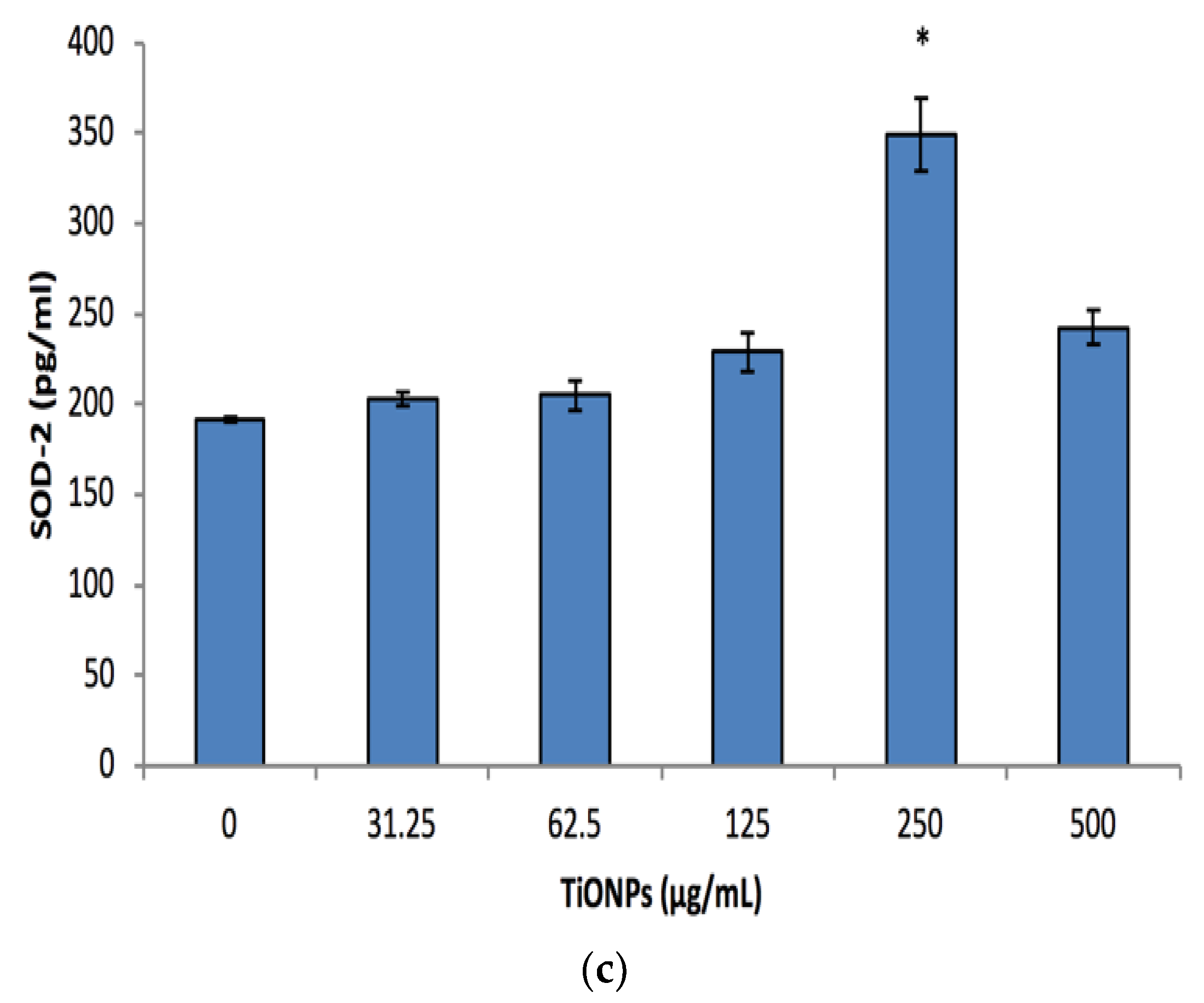 Biomolecules 12 01334 g005b