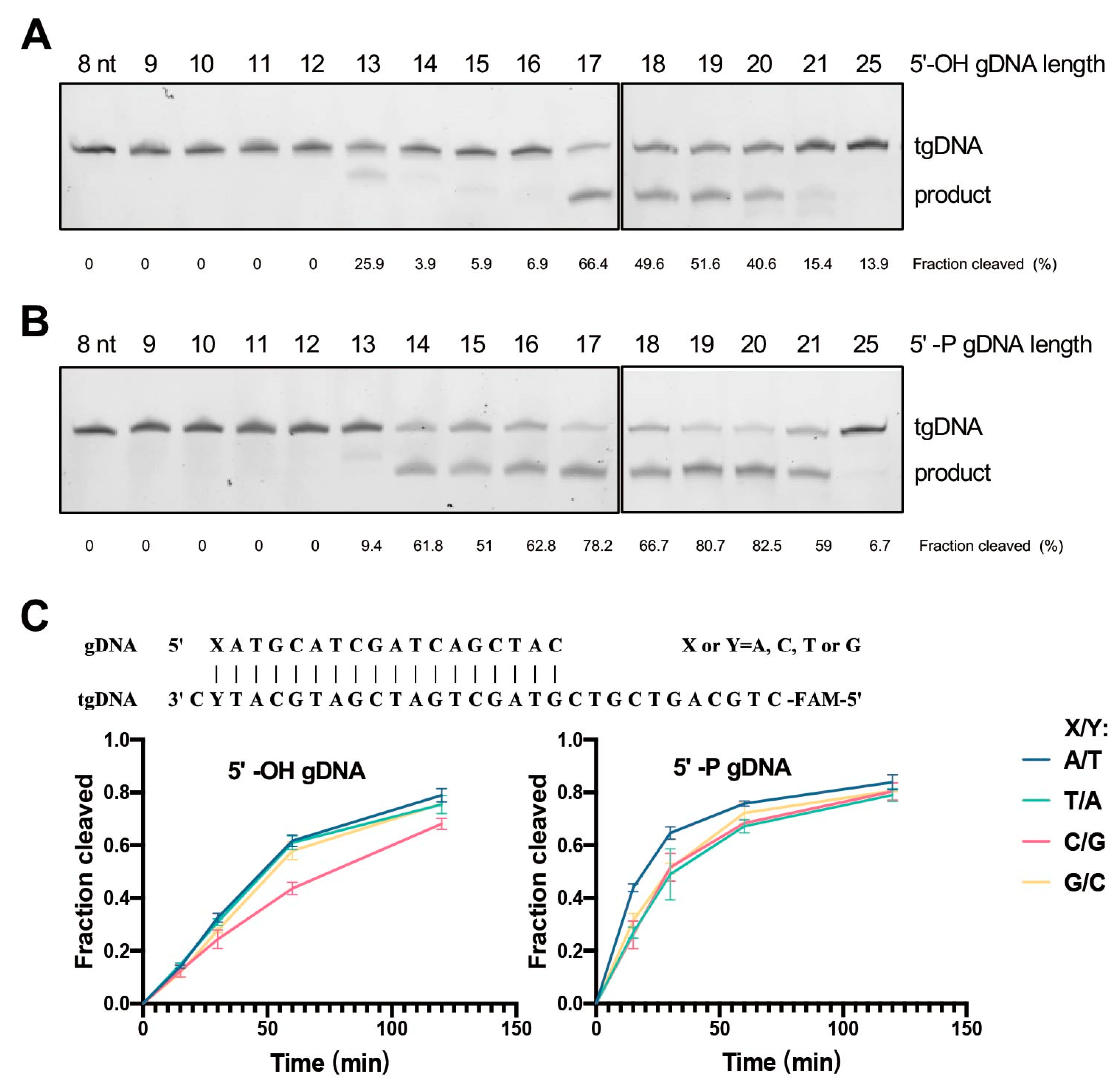 Biomolecules 12 01340 g003