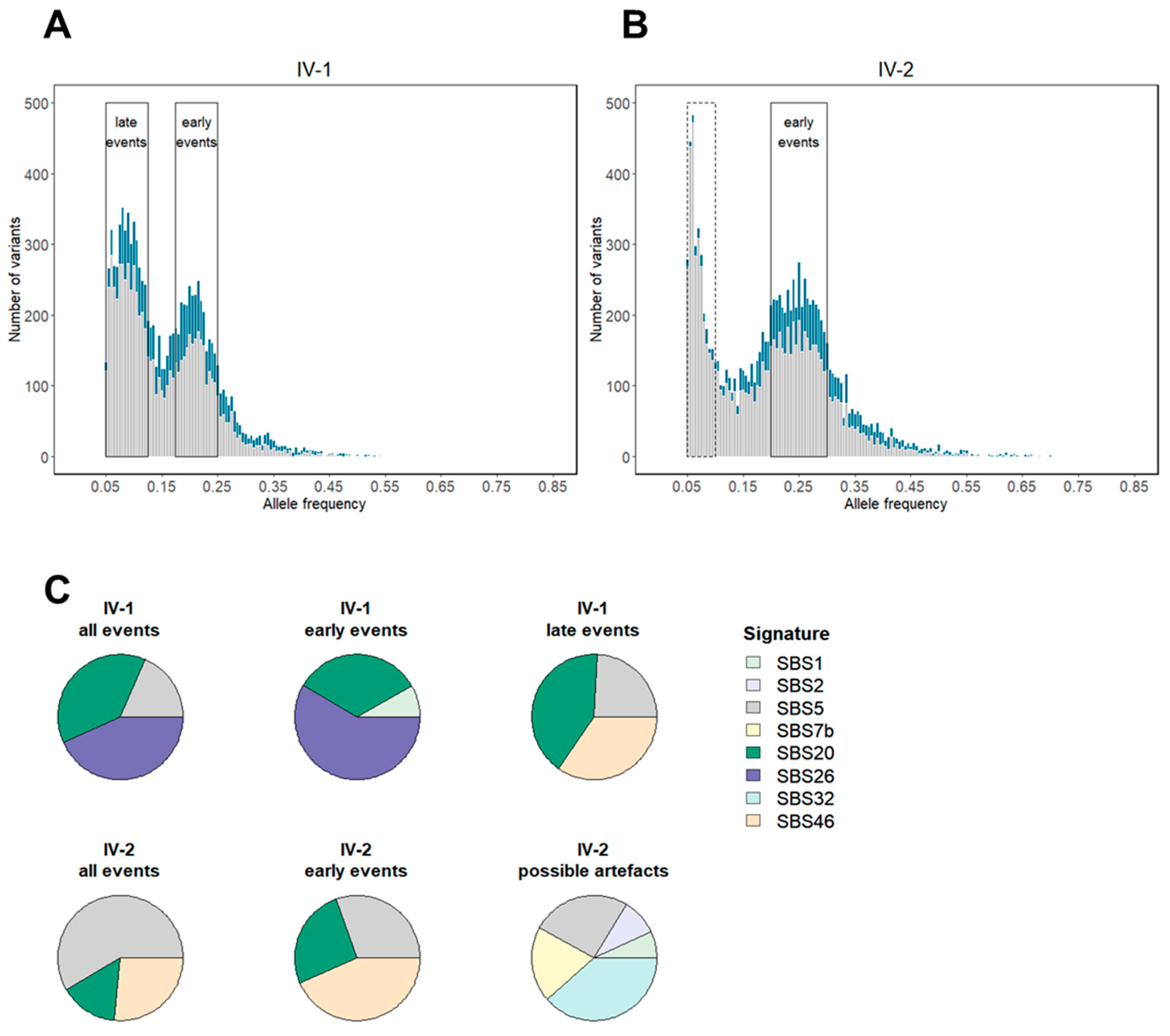 Biomolecules 12 01350 g003 Biomolecules 12 01350 g003