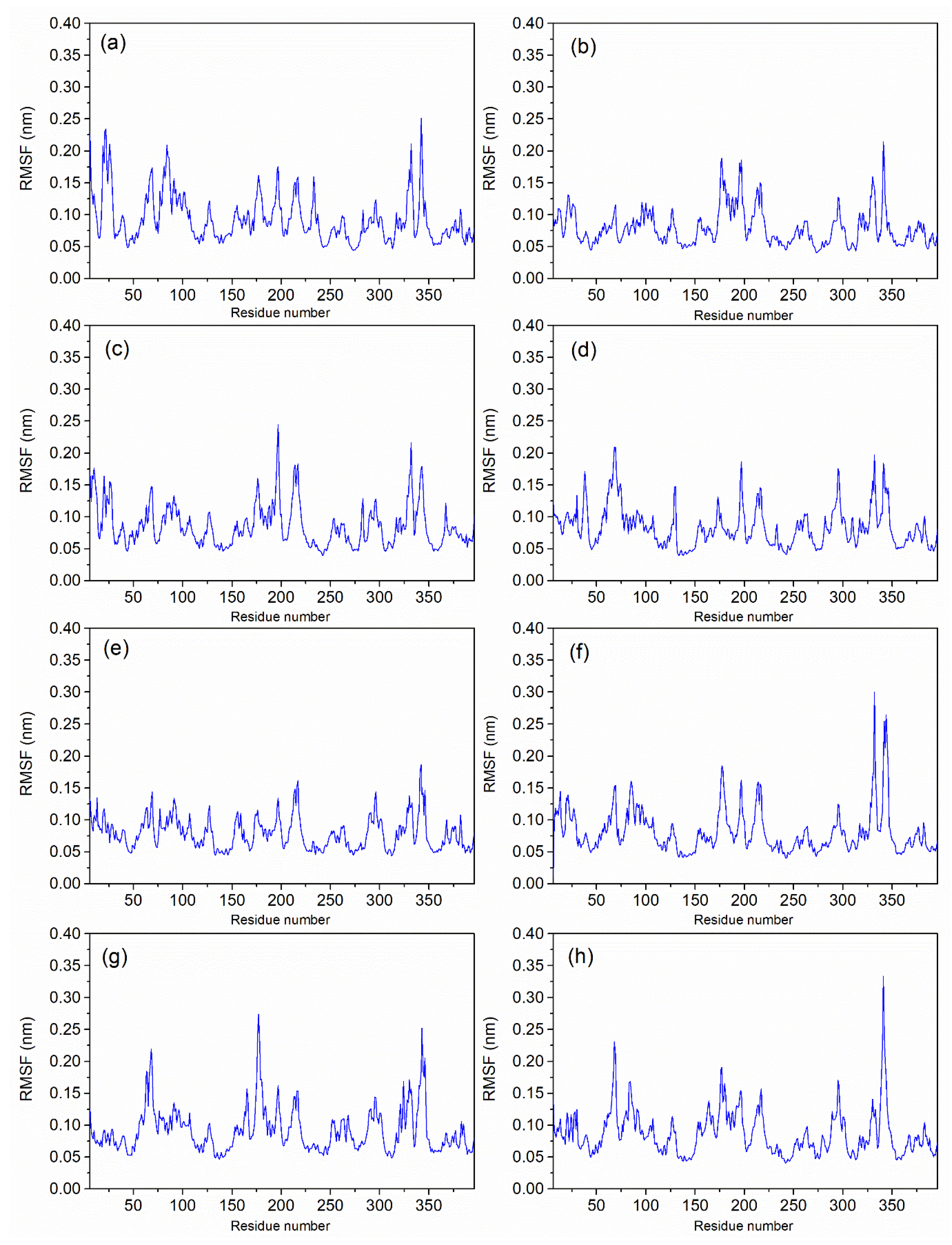 Biomolecules 12 01356 g003