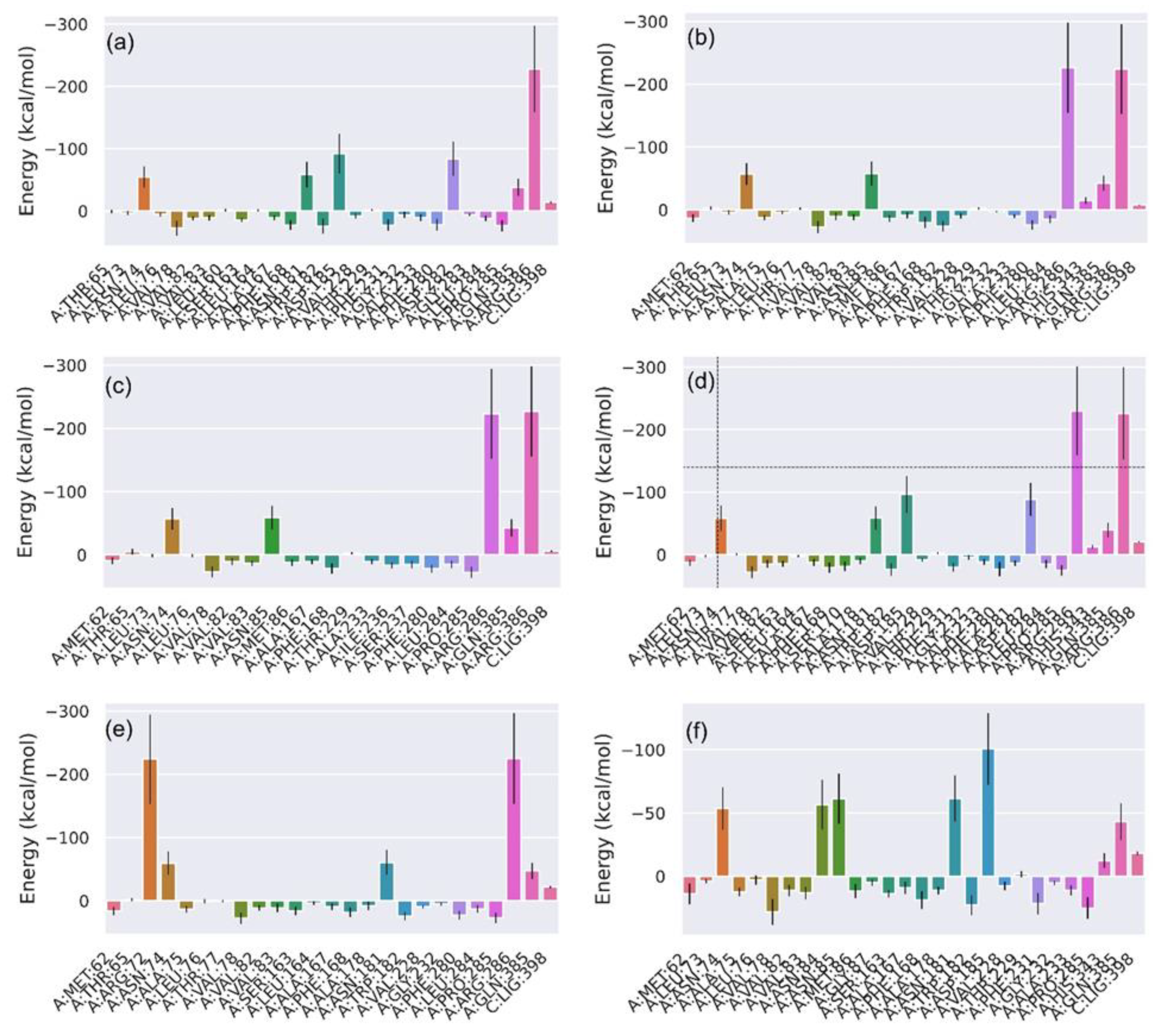 Biomolecules 12 01356 g006