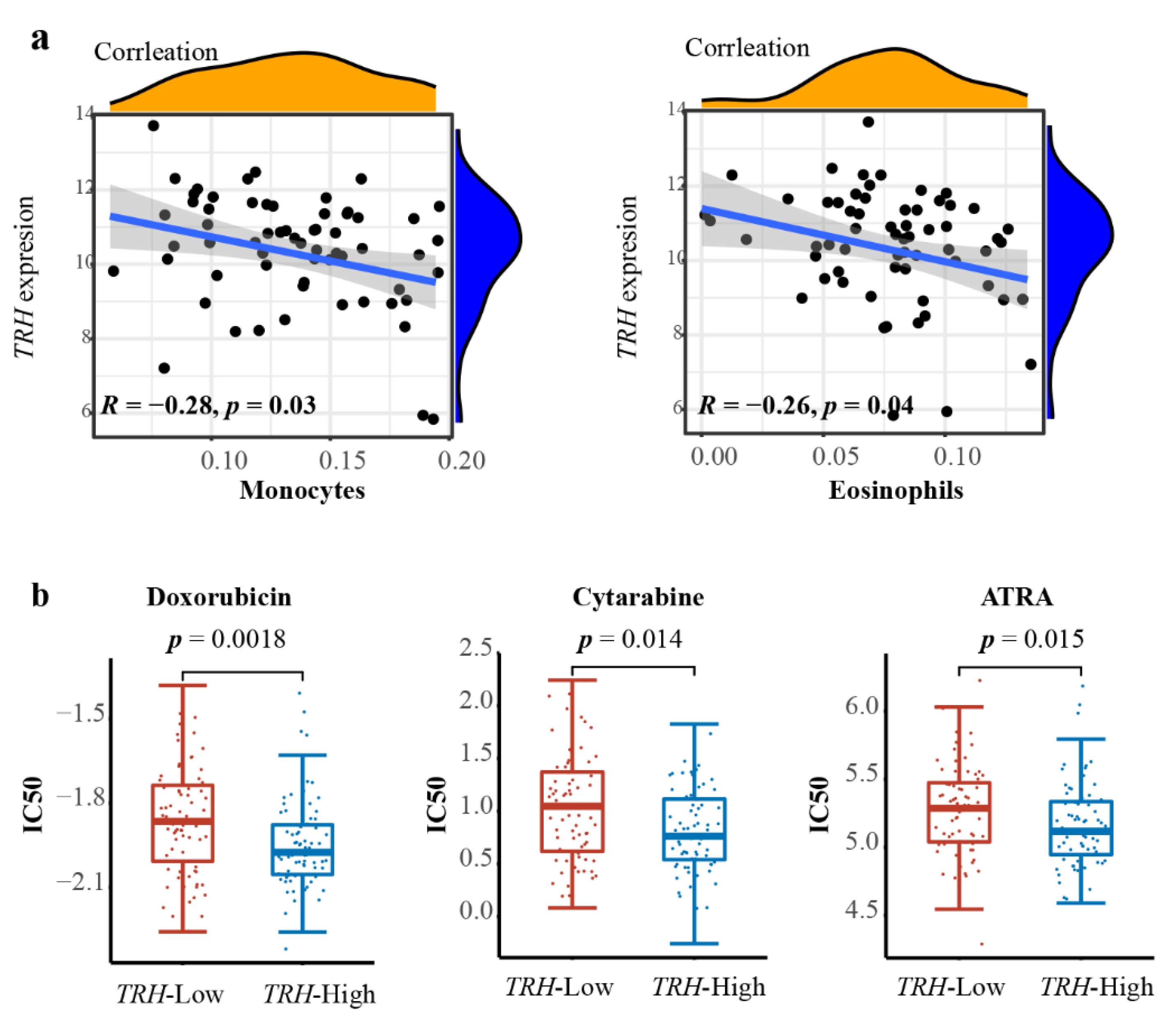 Biomolecules 12 01359 g005