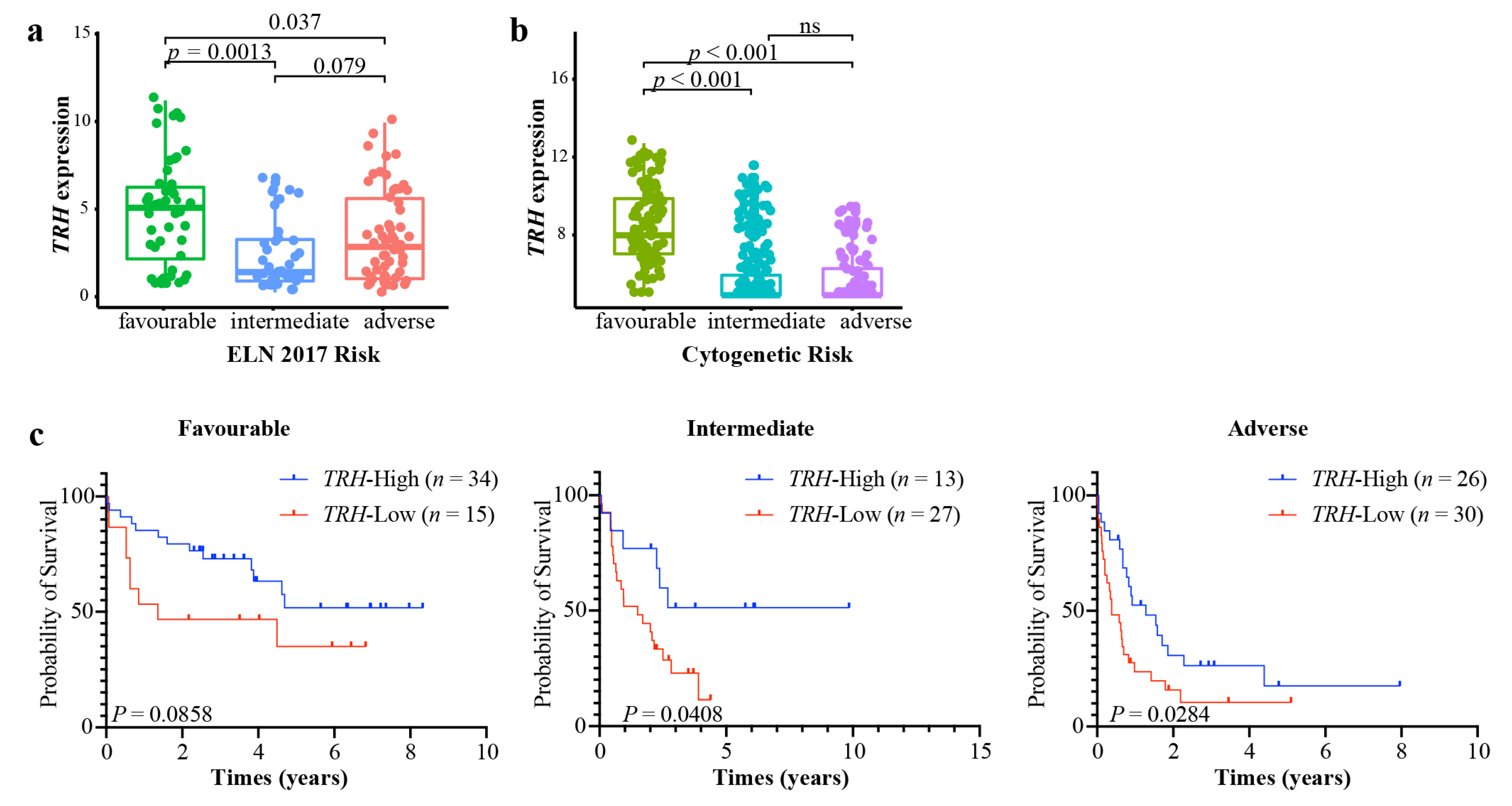 Biomolecules 12 01359 g006