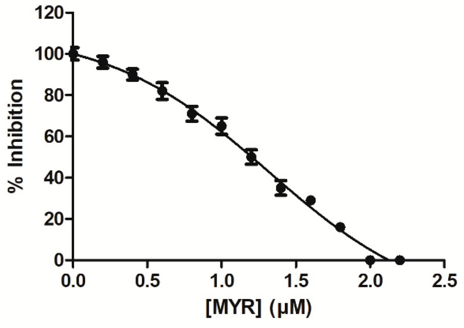 Biomolecules 12 01364 g002