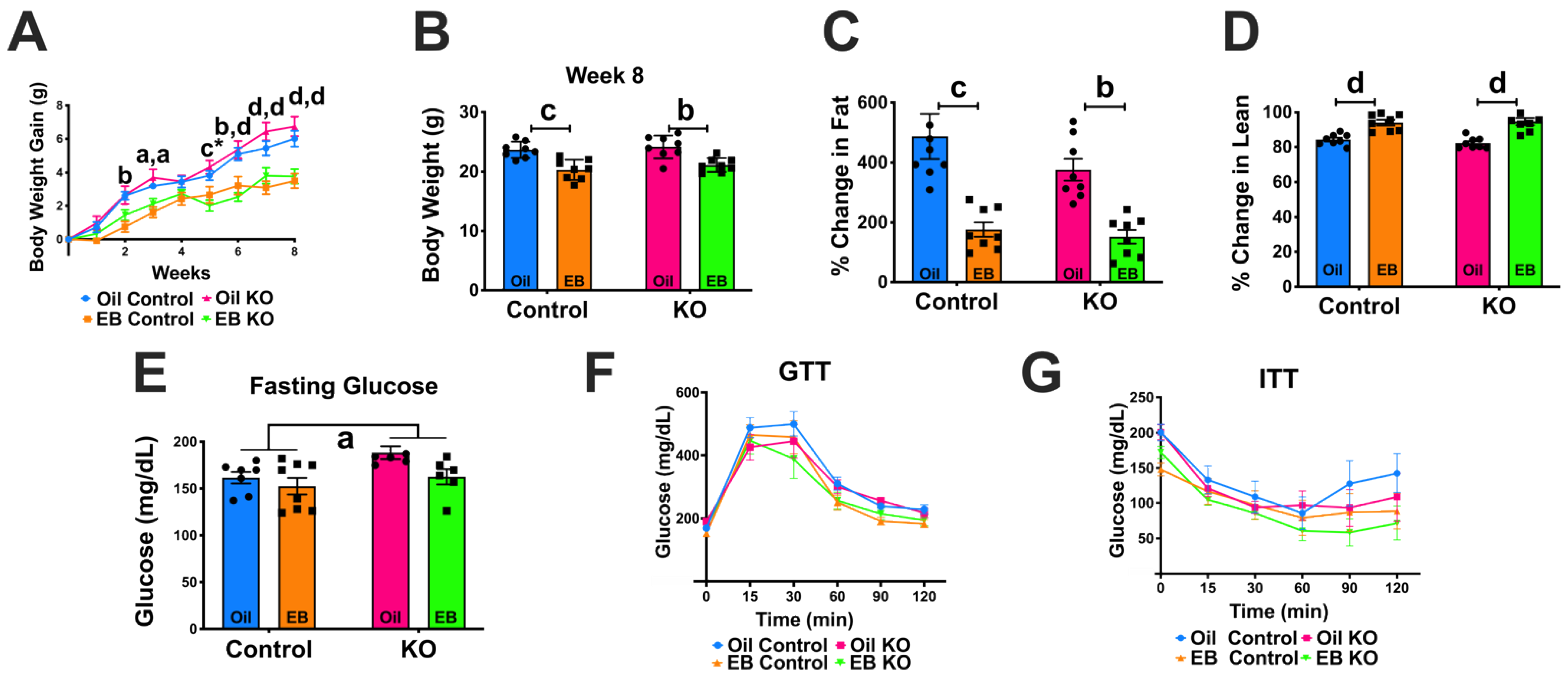 Biomolecules 12 01370 g002