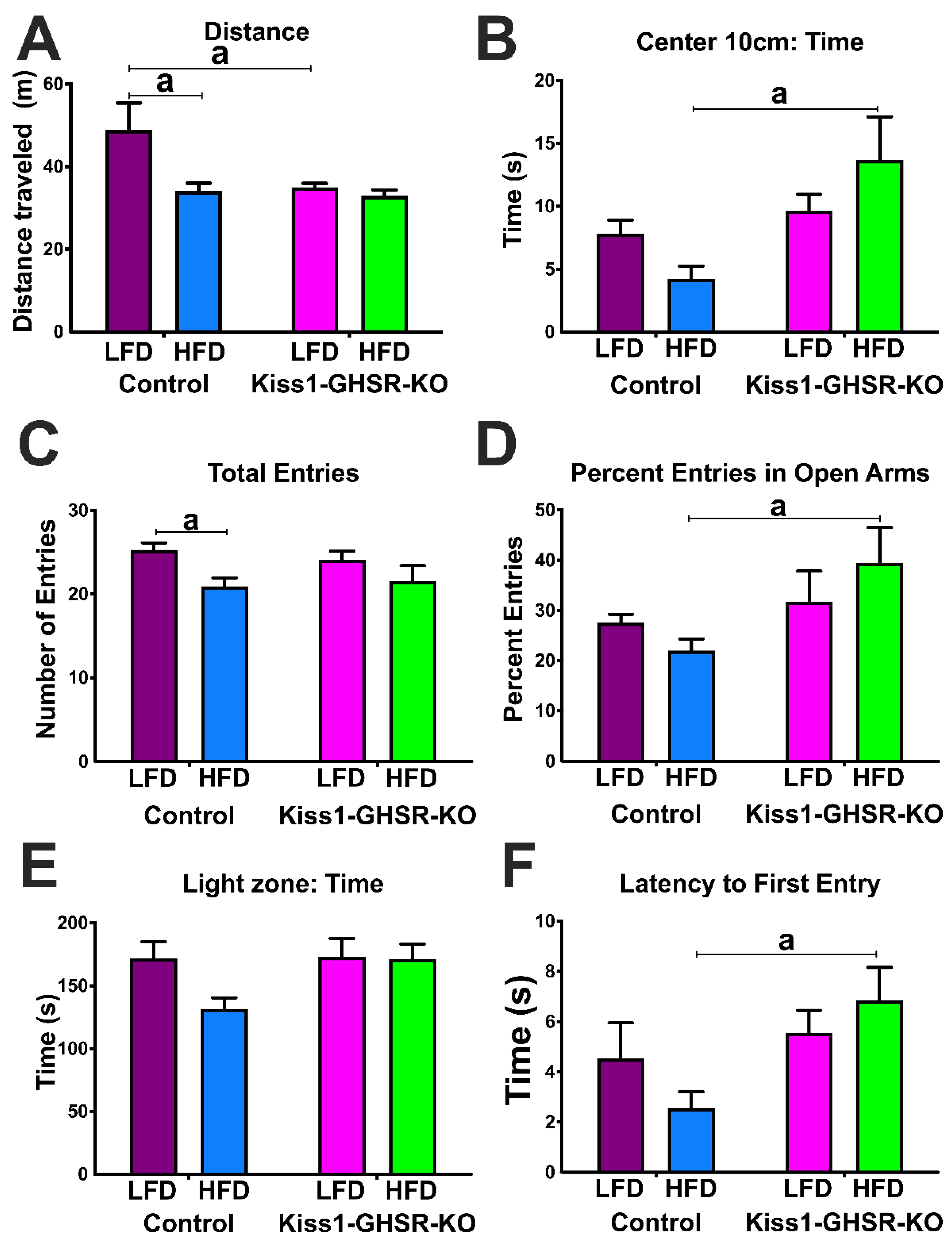 Biomolecules 12 01370 g006