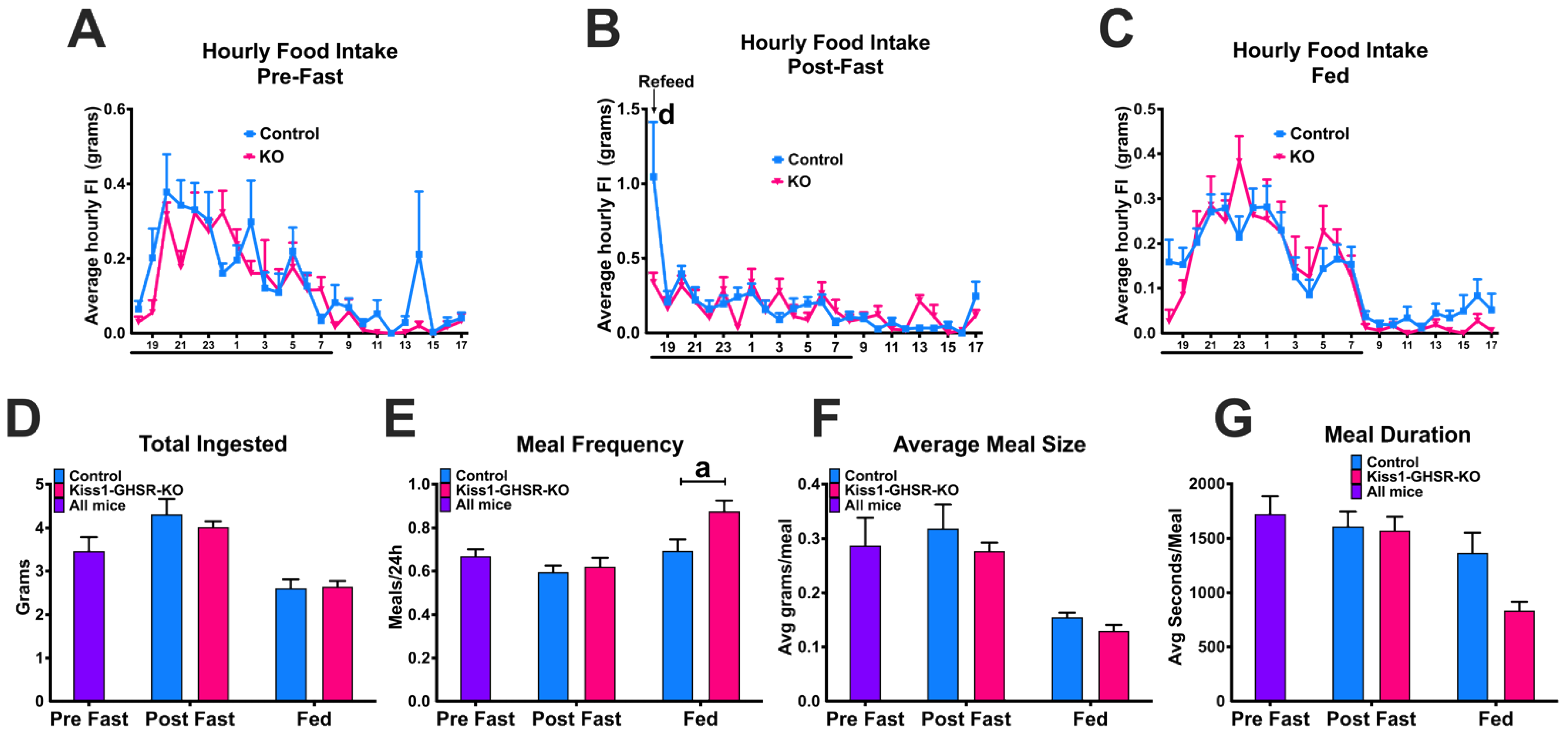 Biomolecules 12 01370 g007