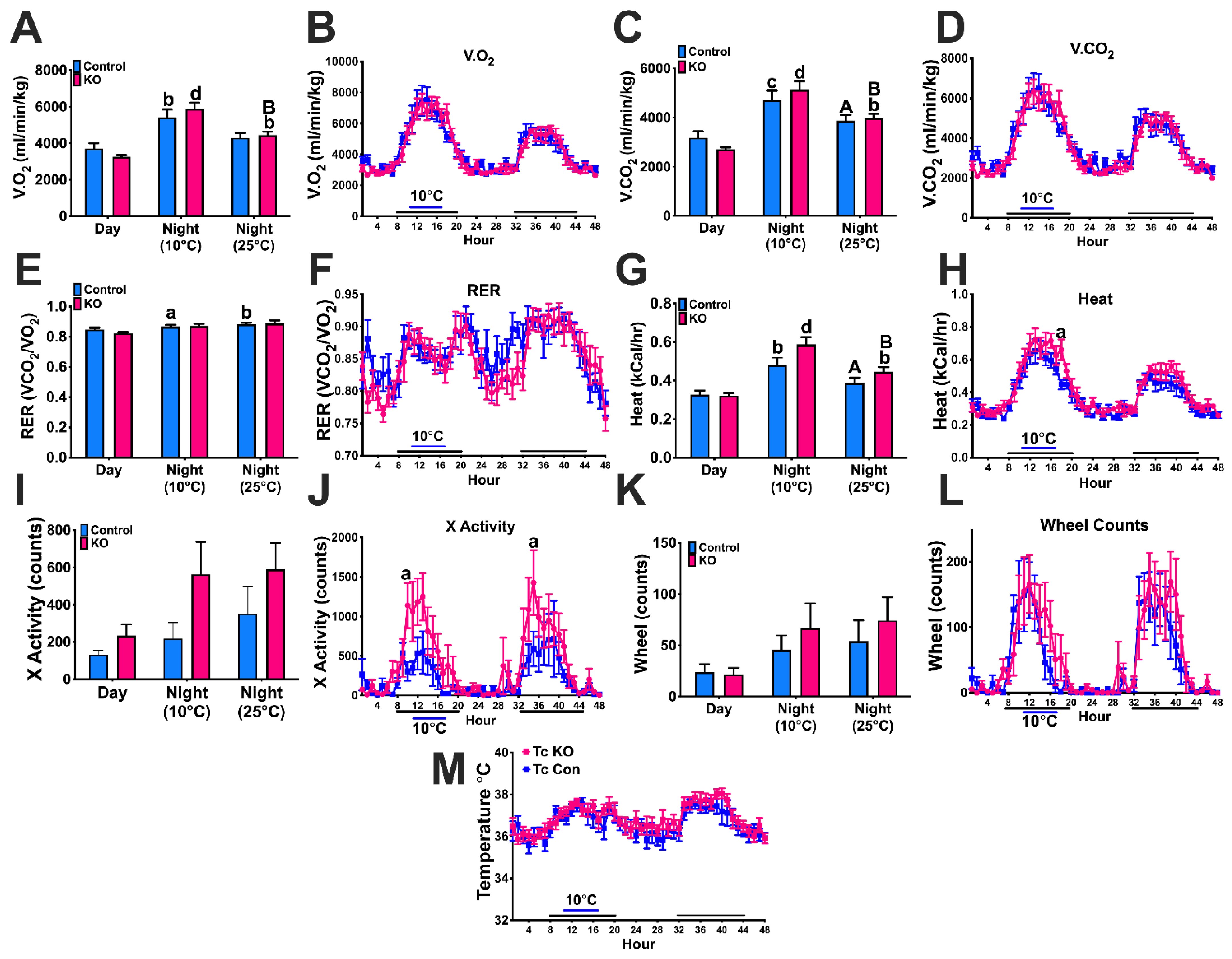 Biomolecules 12 01370 g008