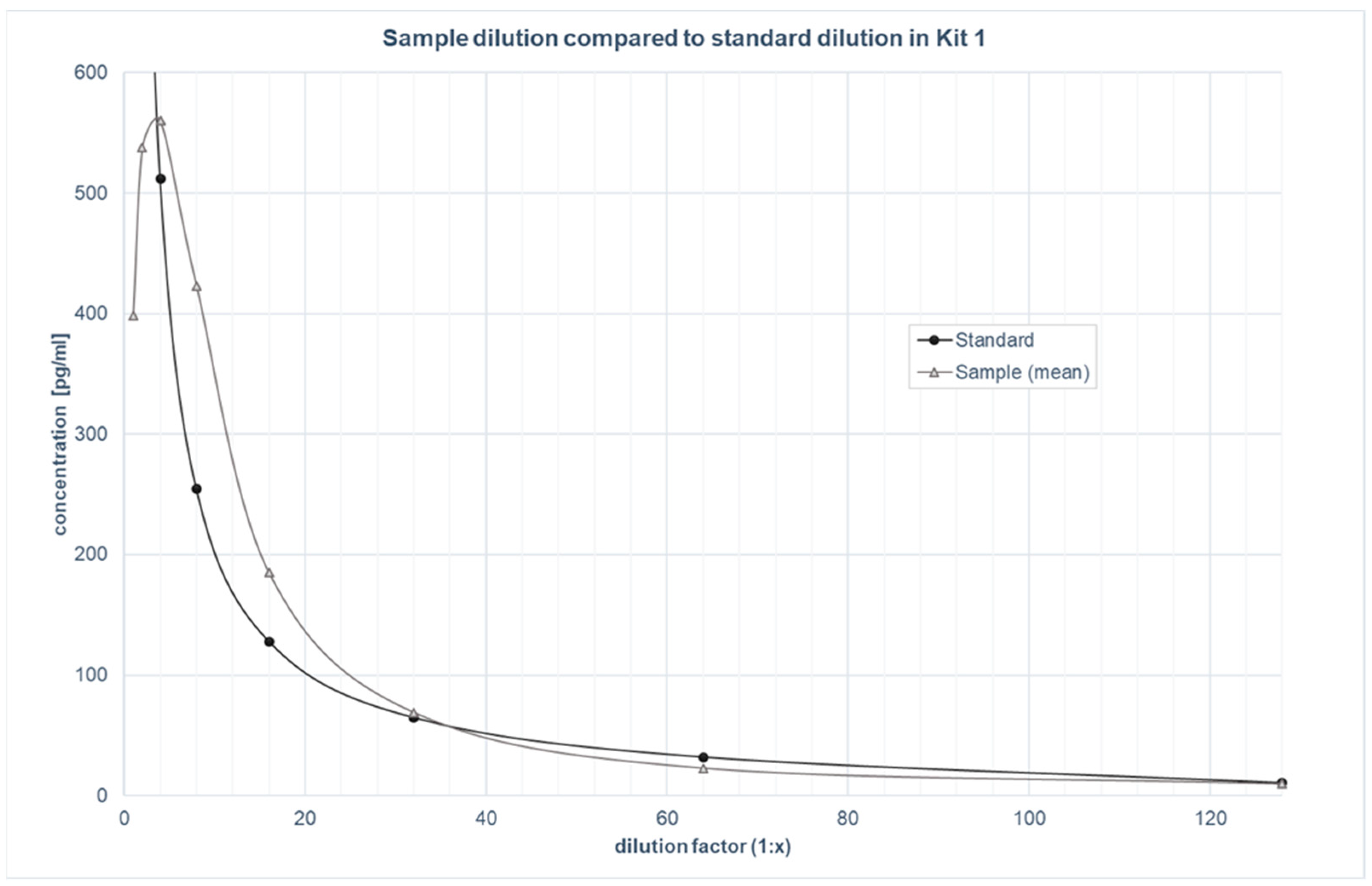 Biomolecules 12 01381 g001 Biomolecules 12 01381 g001