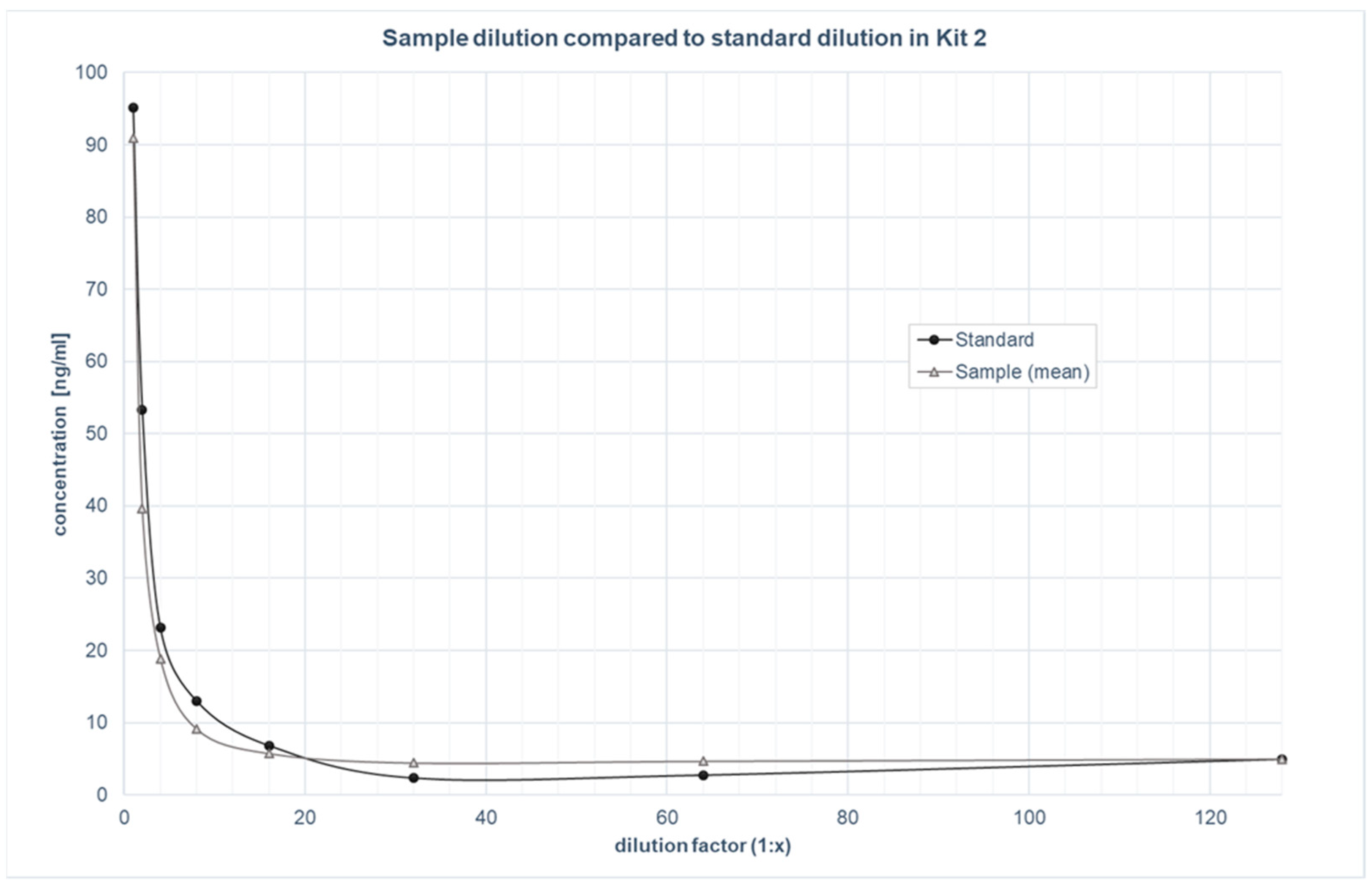 Biomolecules 12 01381 g002 Biomolecules 12 01381 g002
