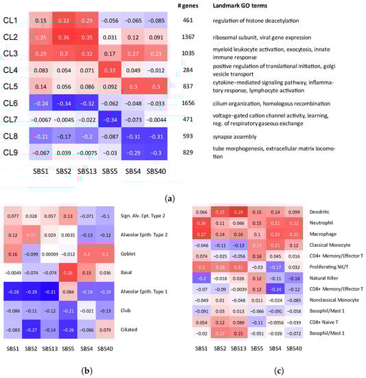 Biomolecules 12 01384 g002