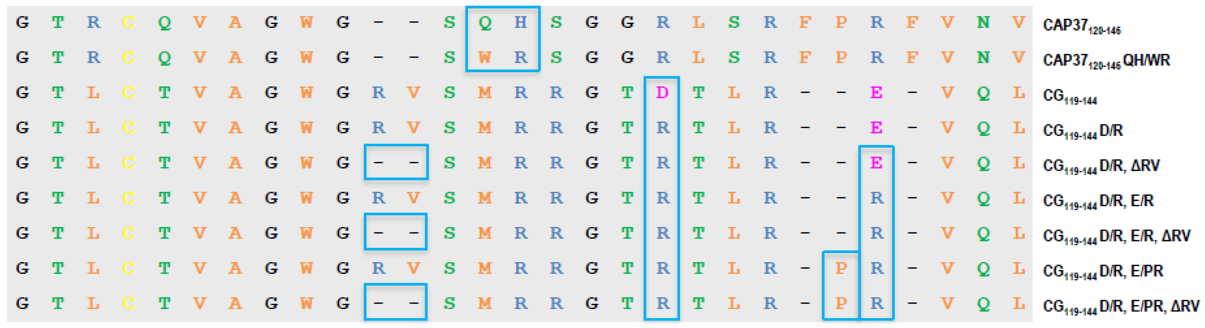 Biomolecules 12 01386 g002