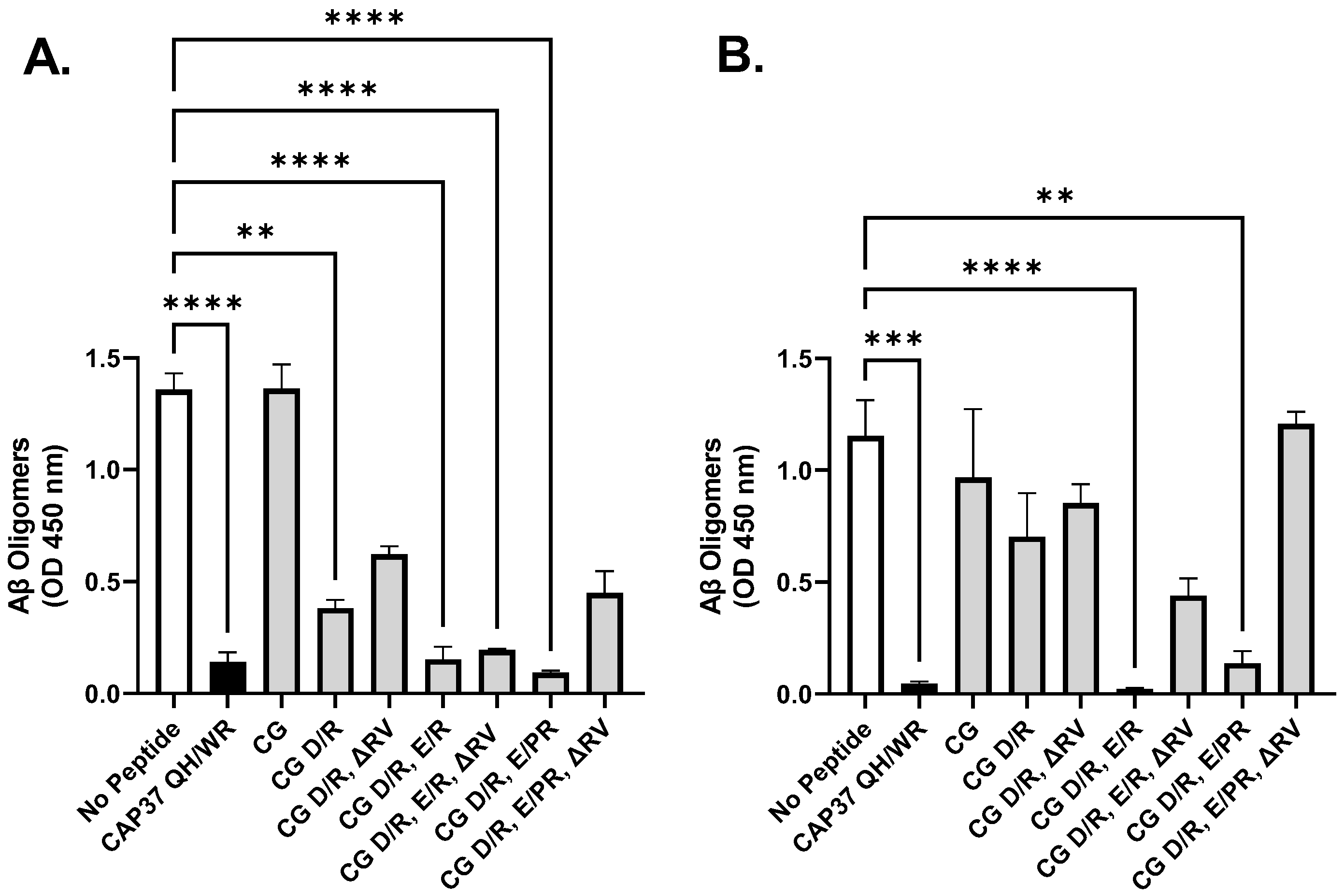 Biomolecules 12 01386 g003