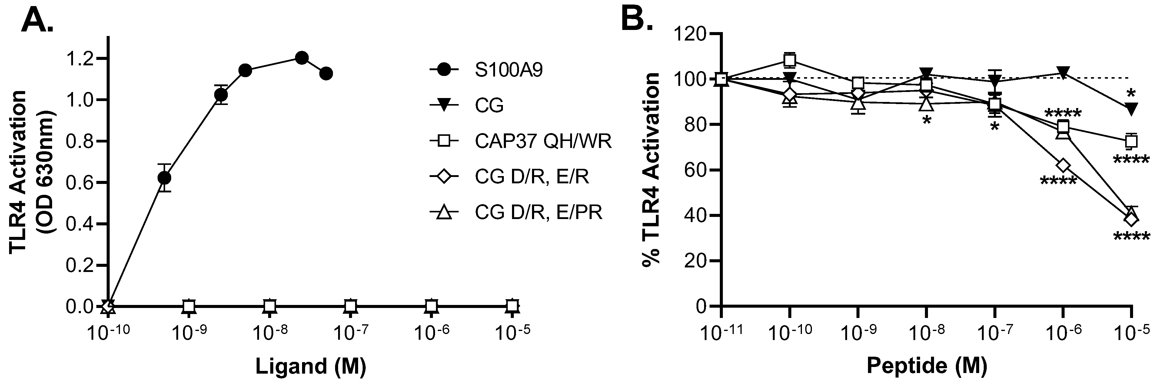 Biomolecules 12 01386 g006