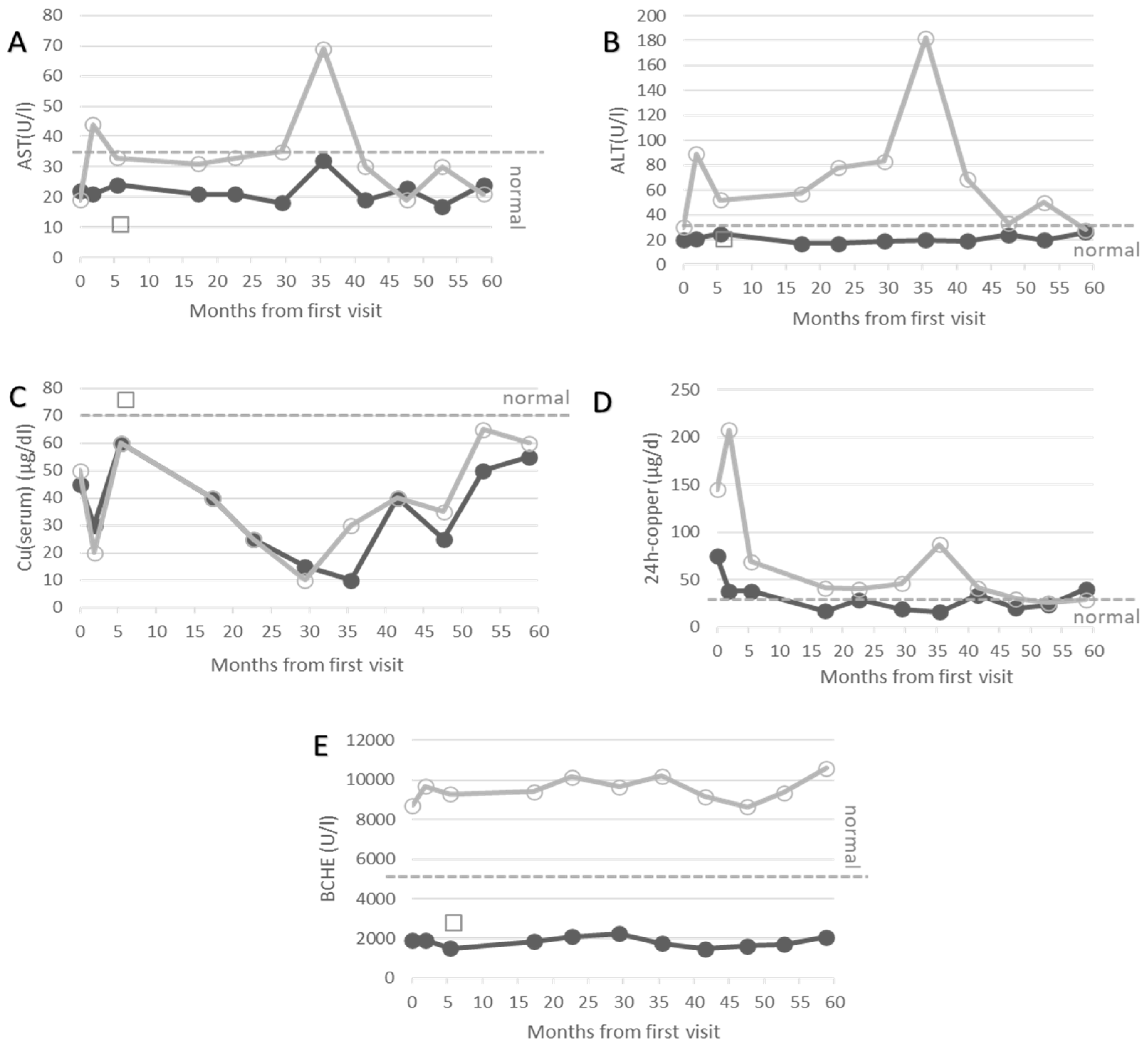 Biomolecules 12 01398 g001